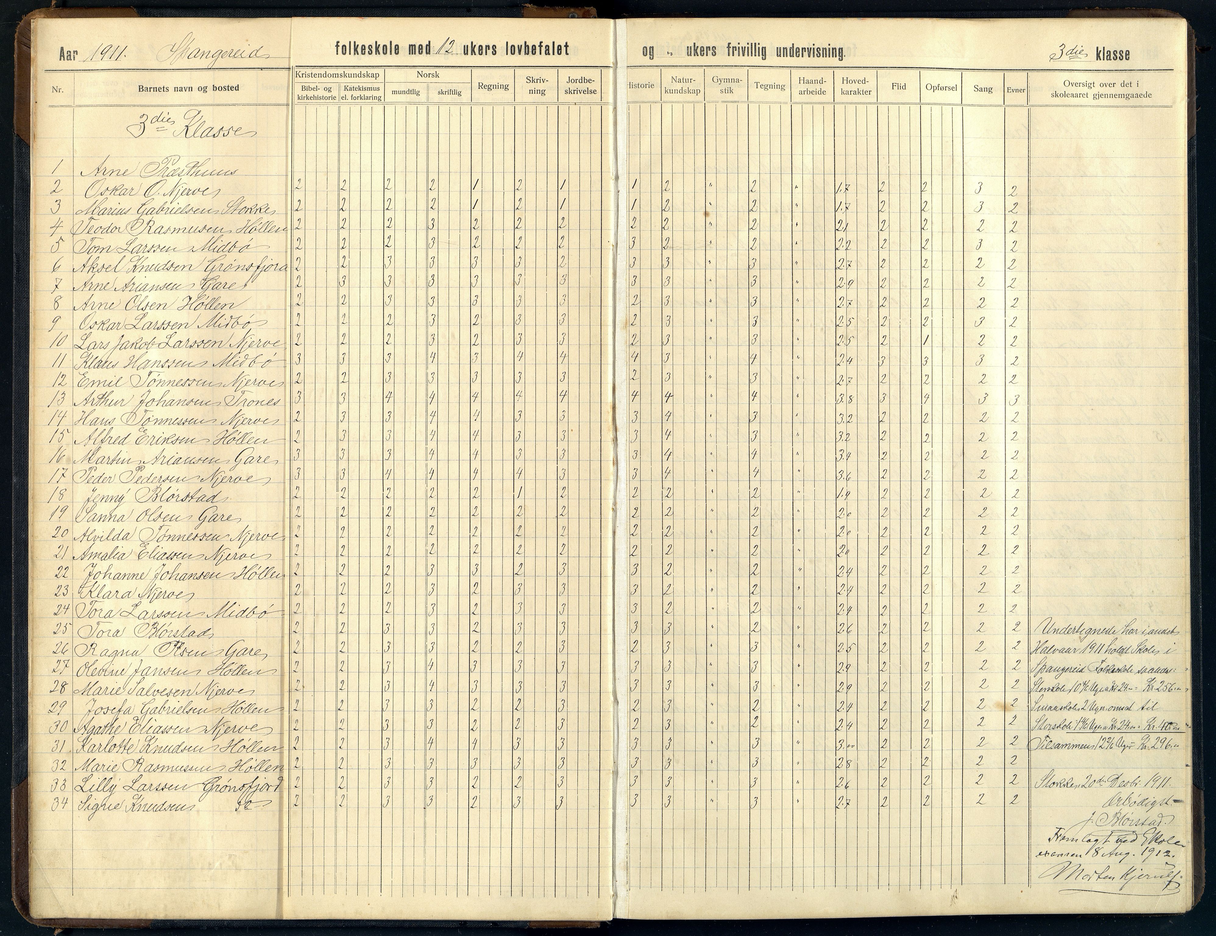 Spangereid kommune - Spangereid Skole, ARKSOR/1030SP556/H/L0001: Skoleprotokoll, 1910-1933