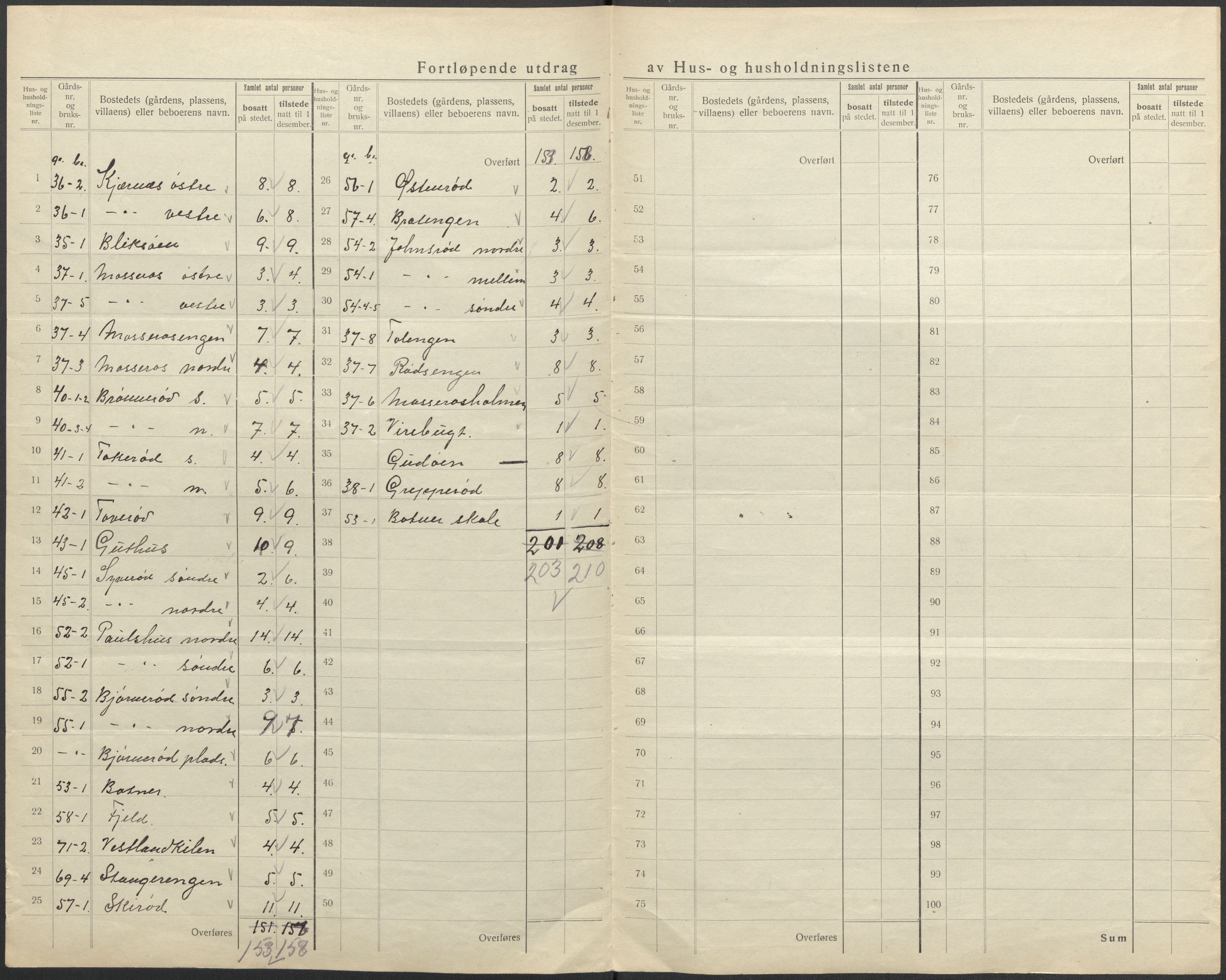 SAO, 1920 census for Våler, 1920, p. 40