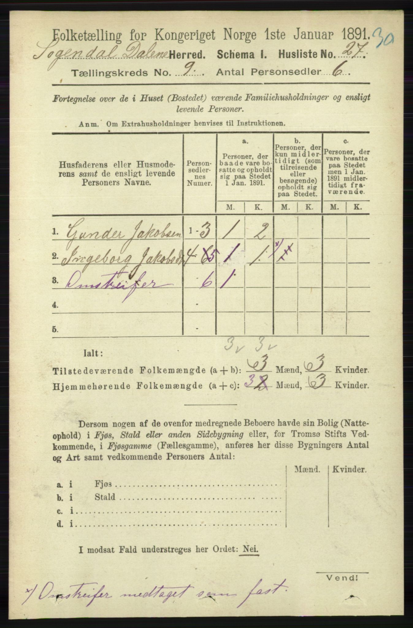 RA, 1891 census for 1111 Sokndal, 1891, p. 3144