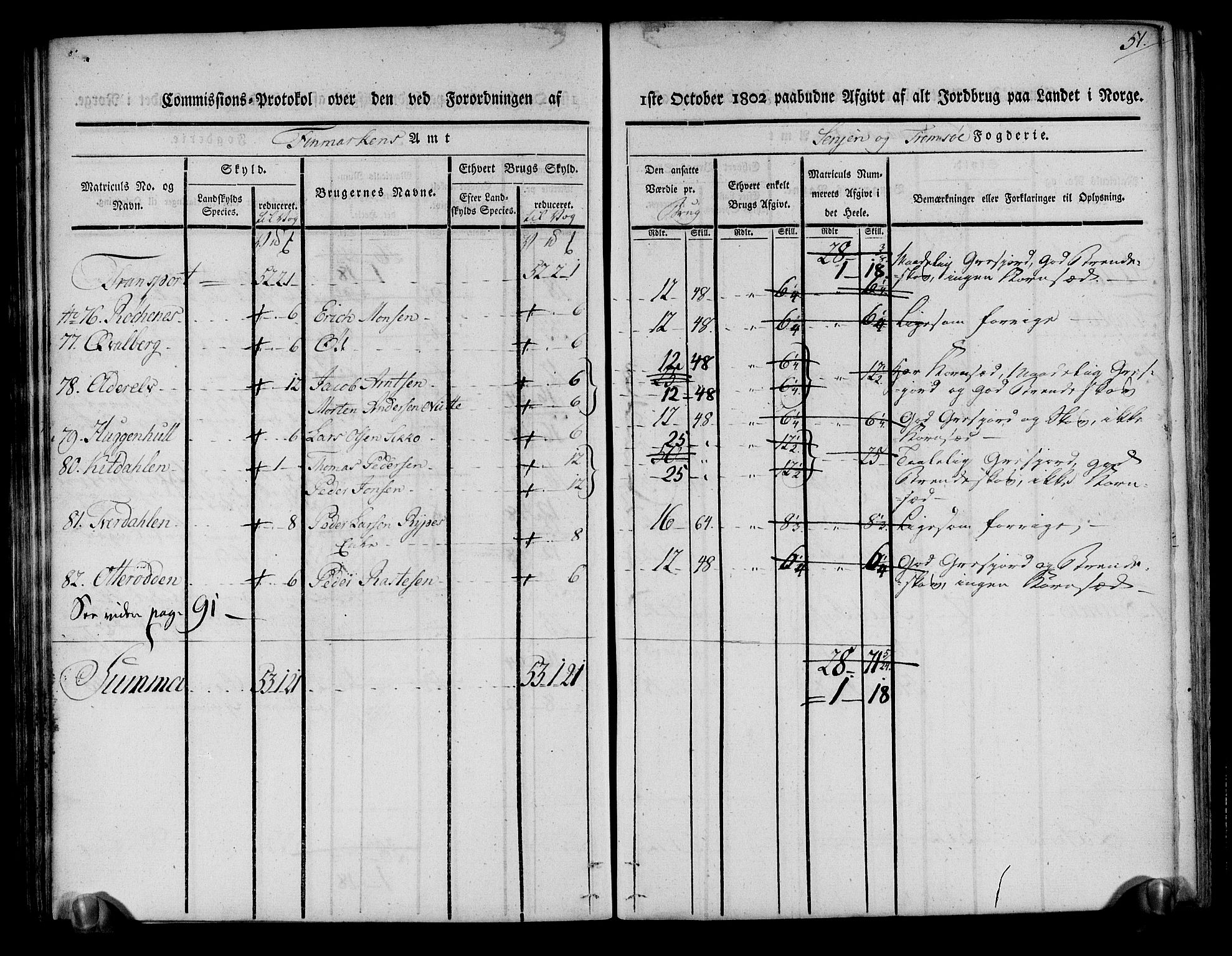 Rentekammeret inntil 1814, Realistisk ordnet avdeling, RA/EA-4070/N/Ne/Nea/L0170: Senja og Tromsø fogderi. Kommisjonsprotokoll for Tromsøy, Karlsøy og Lyngen samt Hillesøy, Helgøy og Skjervøy tinglag, 1803, p. 54