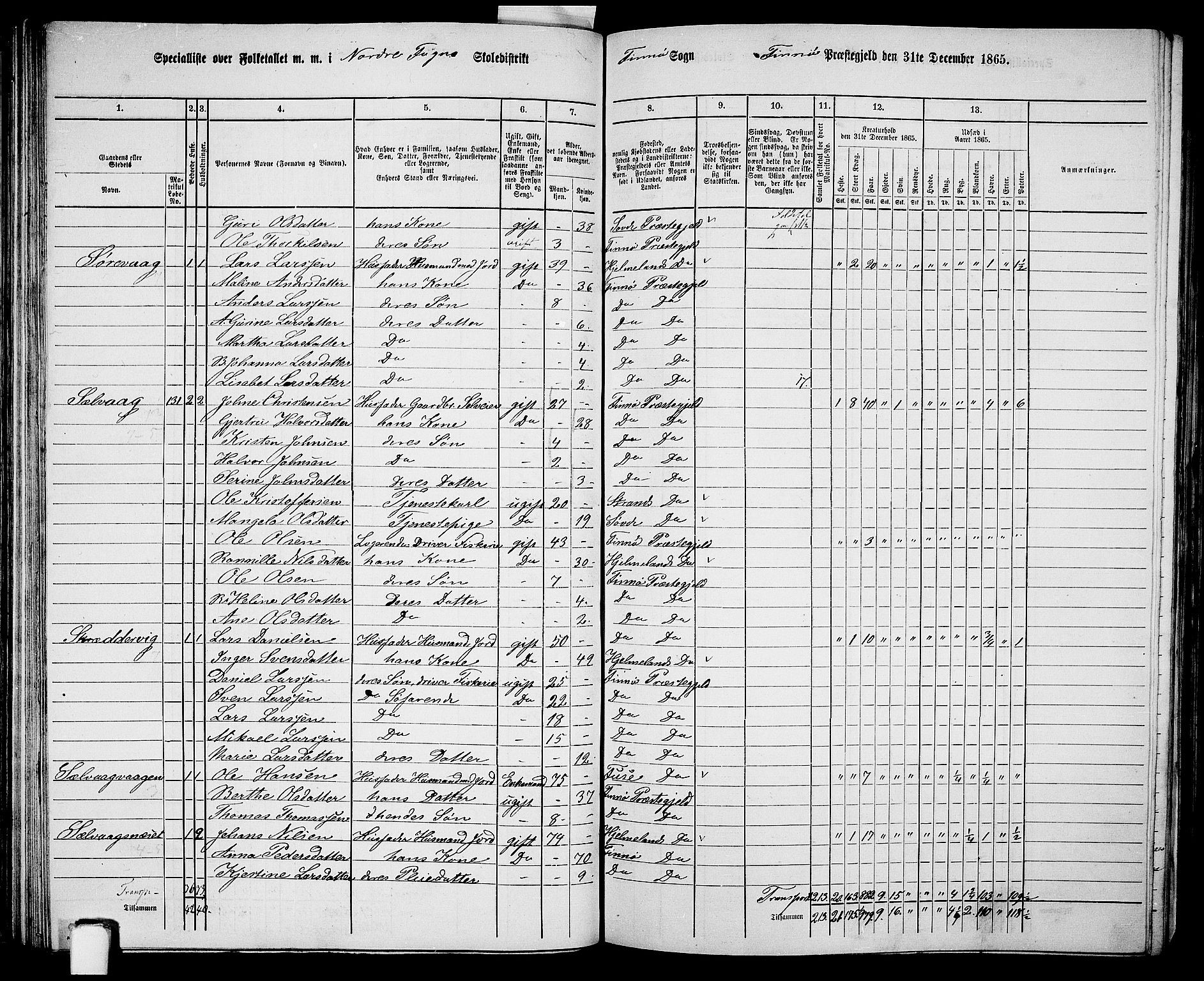 RA, 1865 census for Finnøy, 1865, p. 63