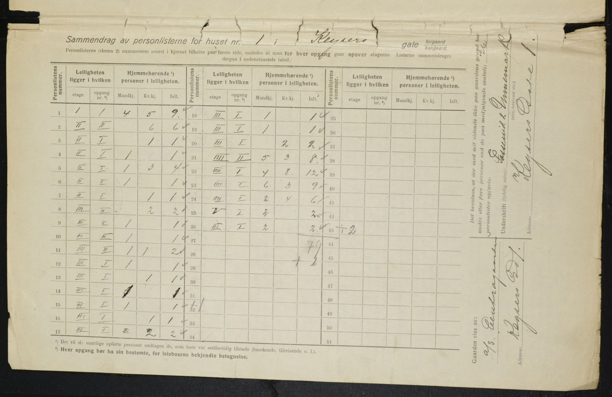 OBA, Municipal Census 1916 for Kristiania, 1916, p. 50228