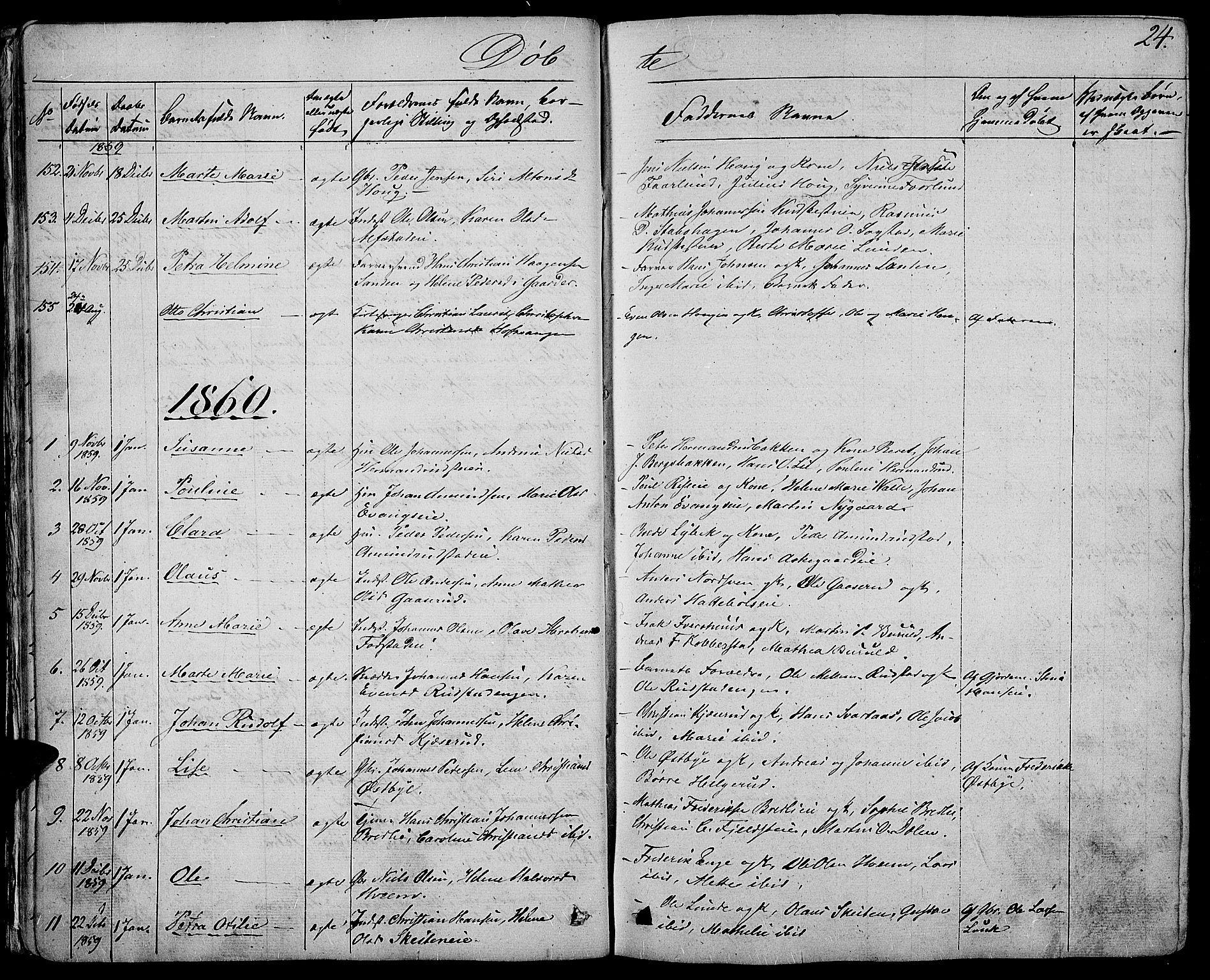 Østre Toten prestekontor, SAH/PREST-104/H/Ha/Hab/L0004: Parish register (copy) no. 4, 1858-1886, p. 24