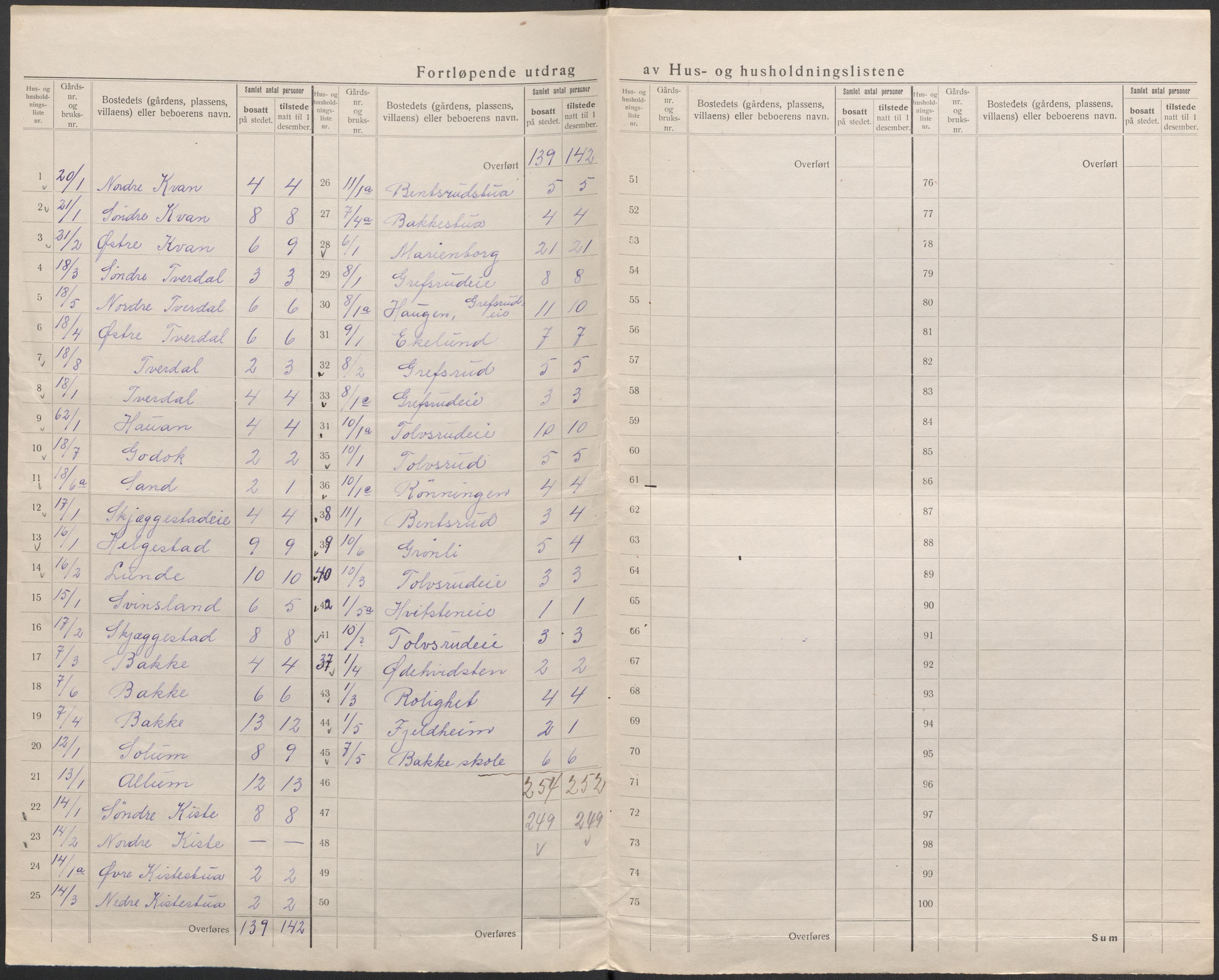 SAKO, 1920 census for Botne, 1920, p. 15