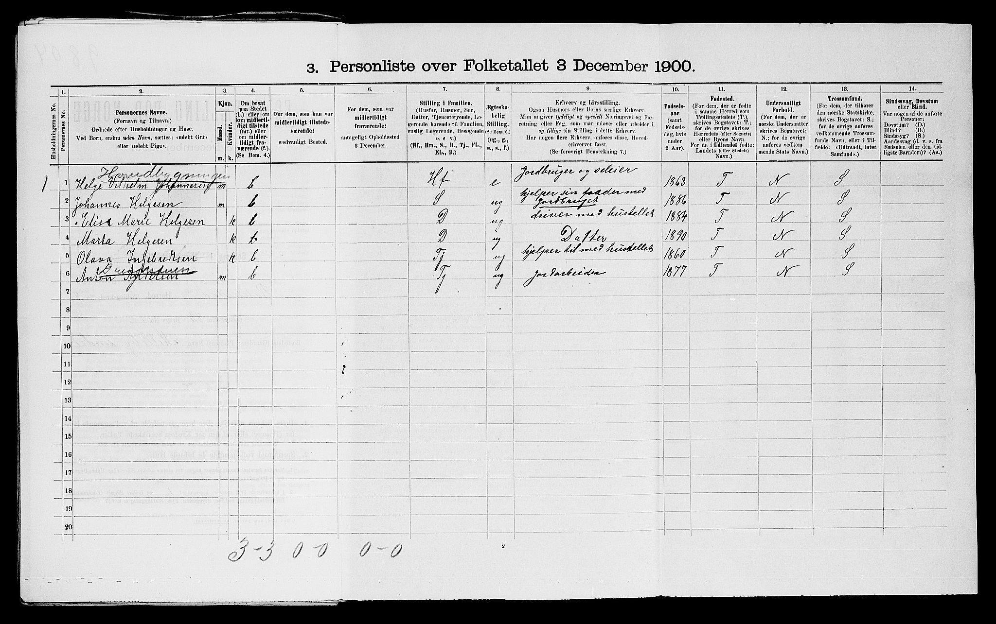 SAO, 1900 census for Rakkestad, 1900