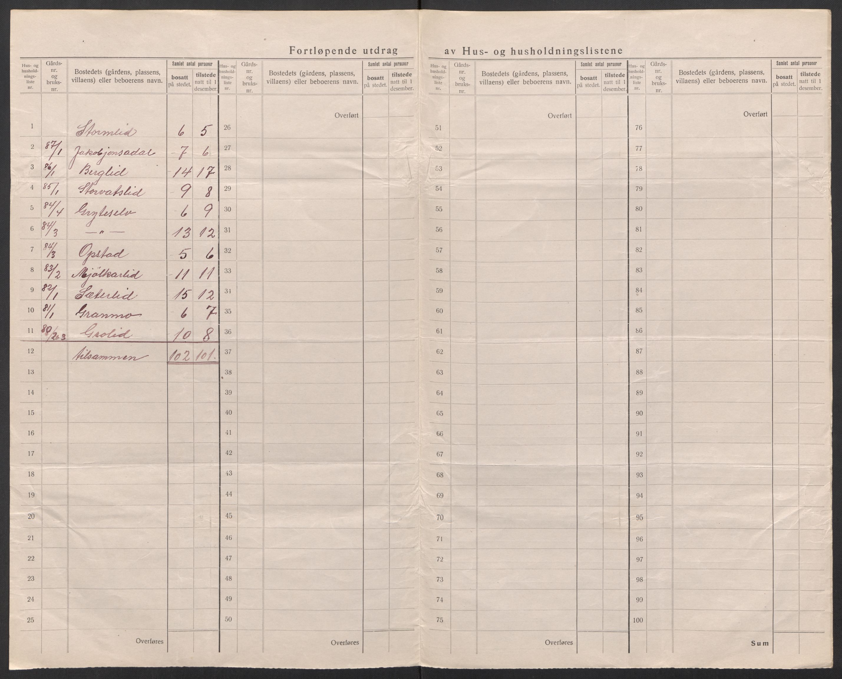 SAT, 1920 census for Hattfjelldal, 1920, p. 40