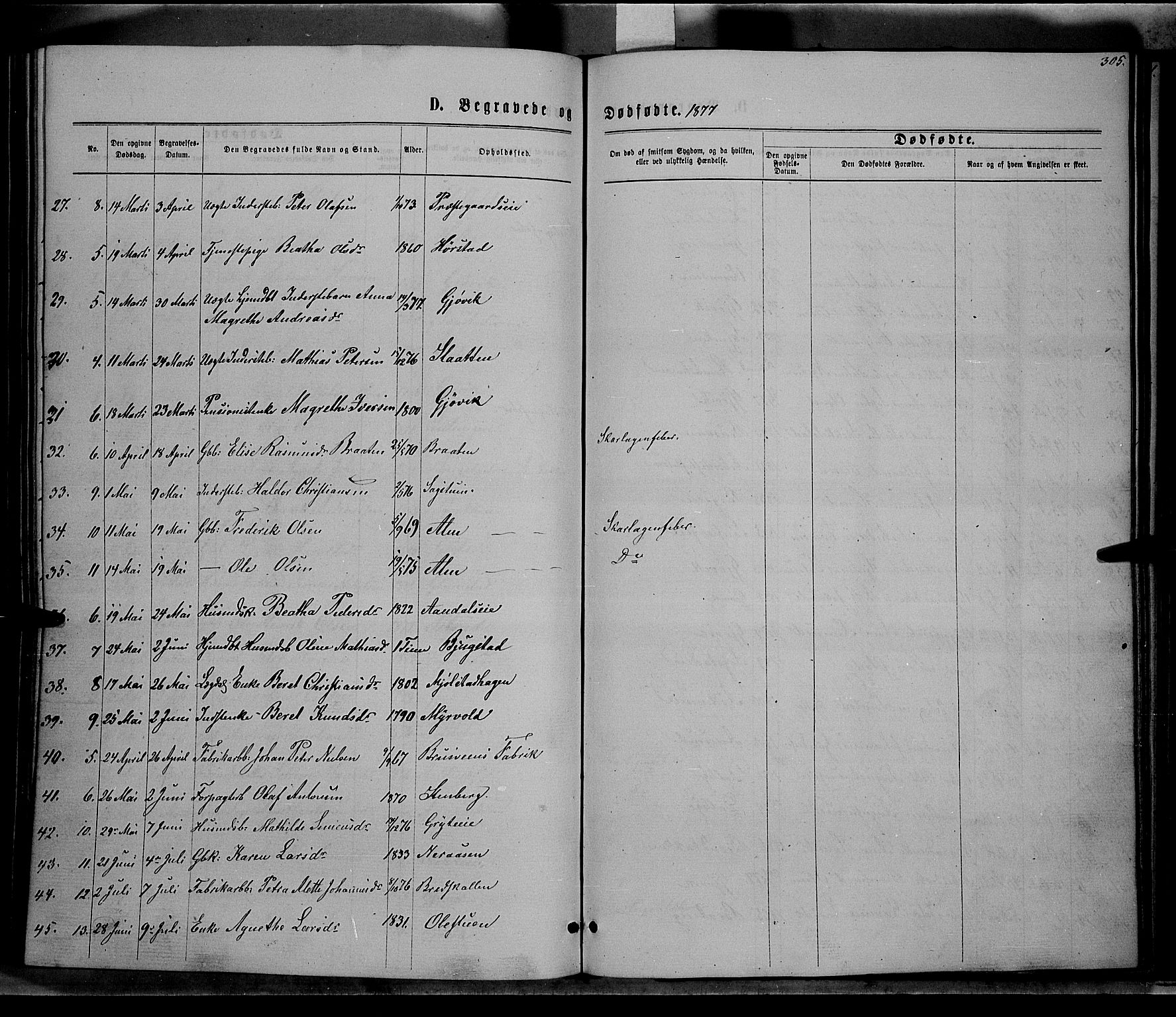 Vardal prestekontor, SAH/PREST-100/H/Ha/Hab/L0006: Parish register (copy) no. 6, 1869-1881, p. 305