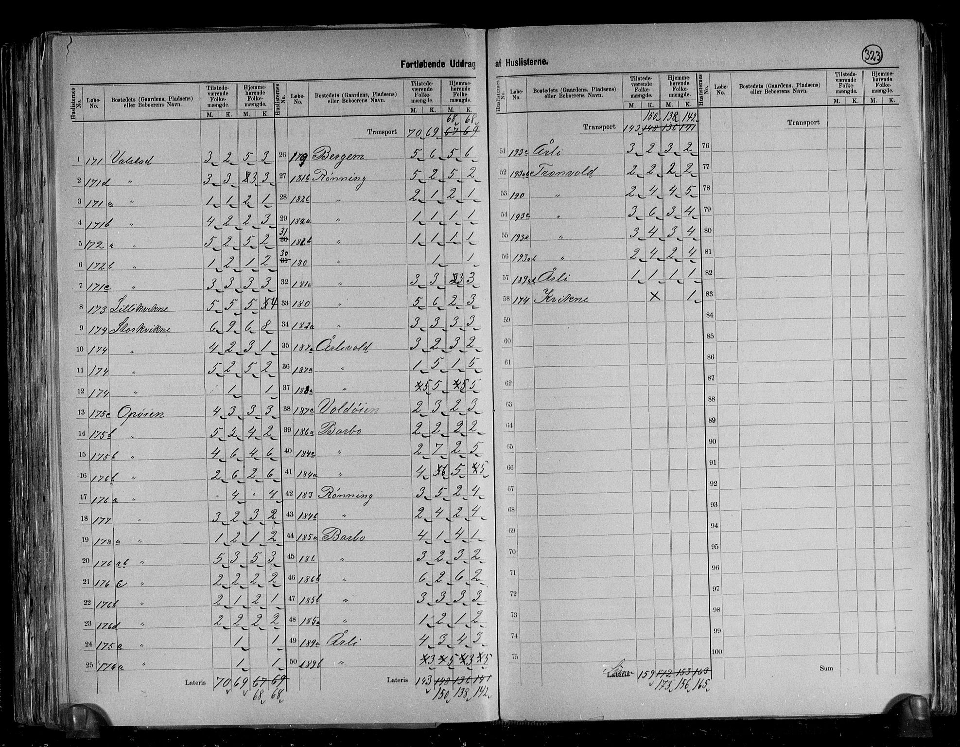 RA, 1891 census for 1638 Orkdal, 1891, p. 22