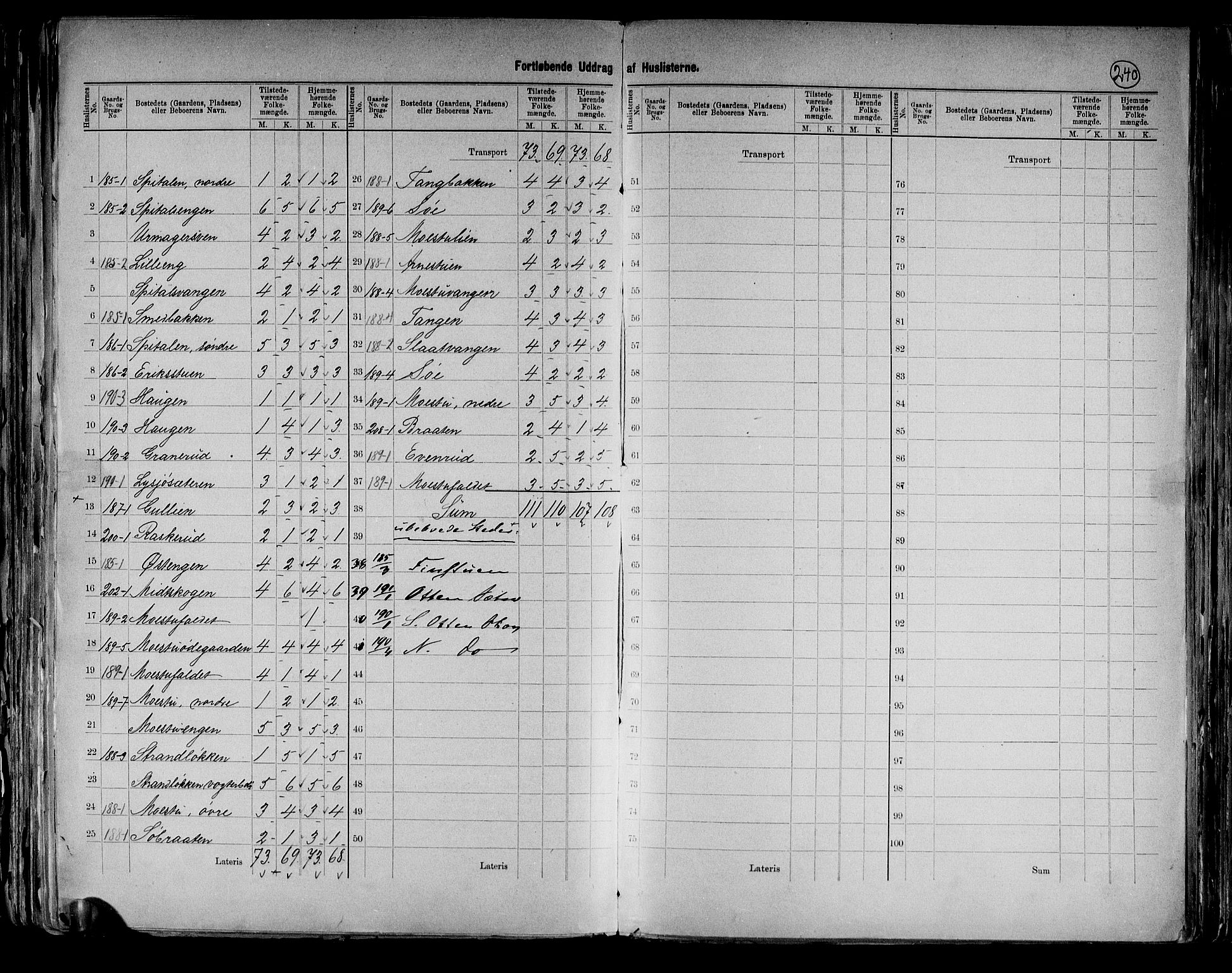 RA, 1891 census for 0417 Stange, 1891, p. 41