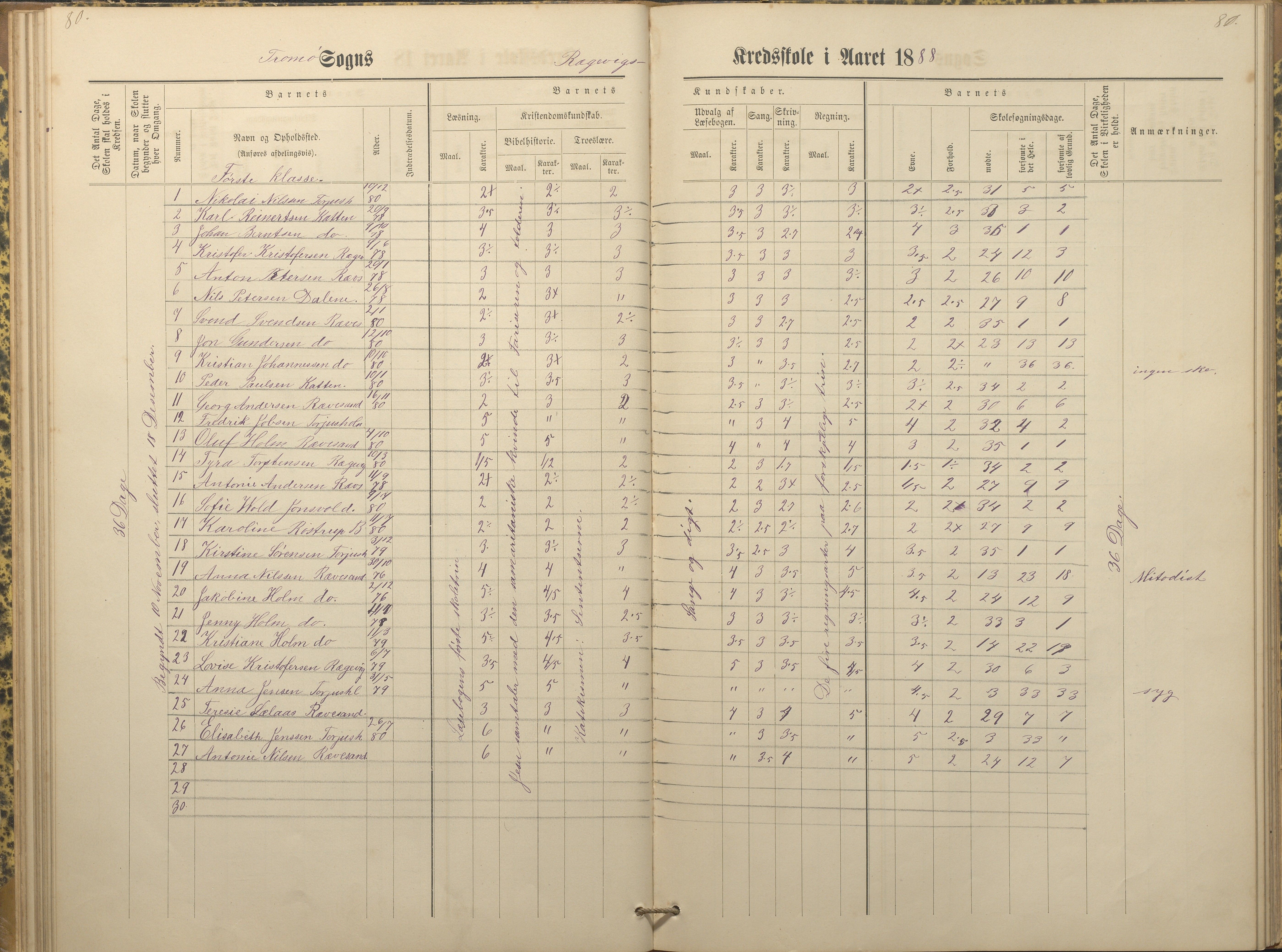 Tromøy kommune frem til 1971, AAKS/KA0921-PK/04/L0066: Rægevik - Karakterprotokoll, 1881-1891, p. 80-81