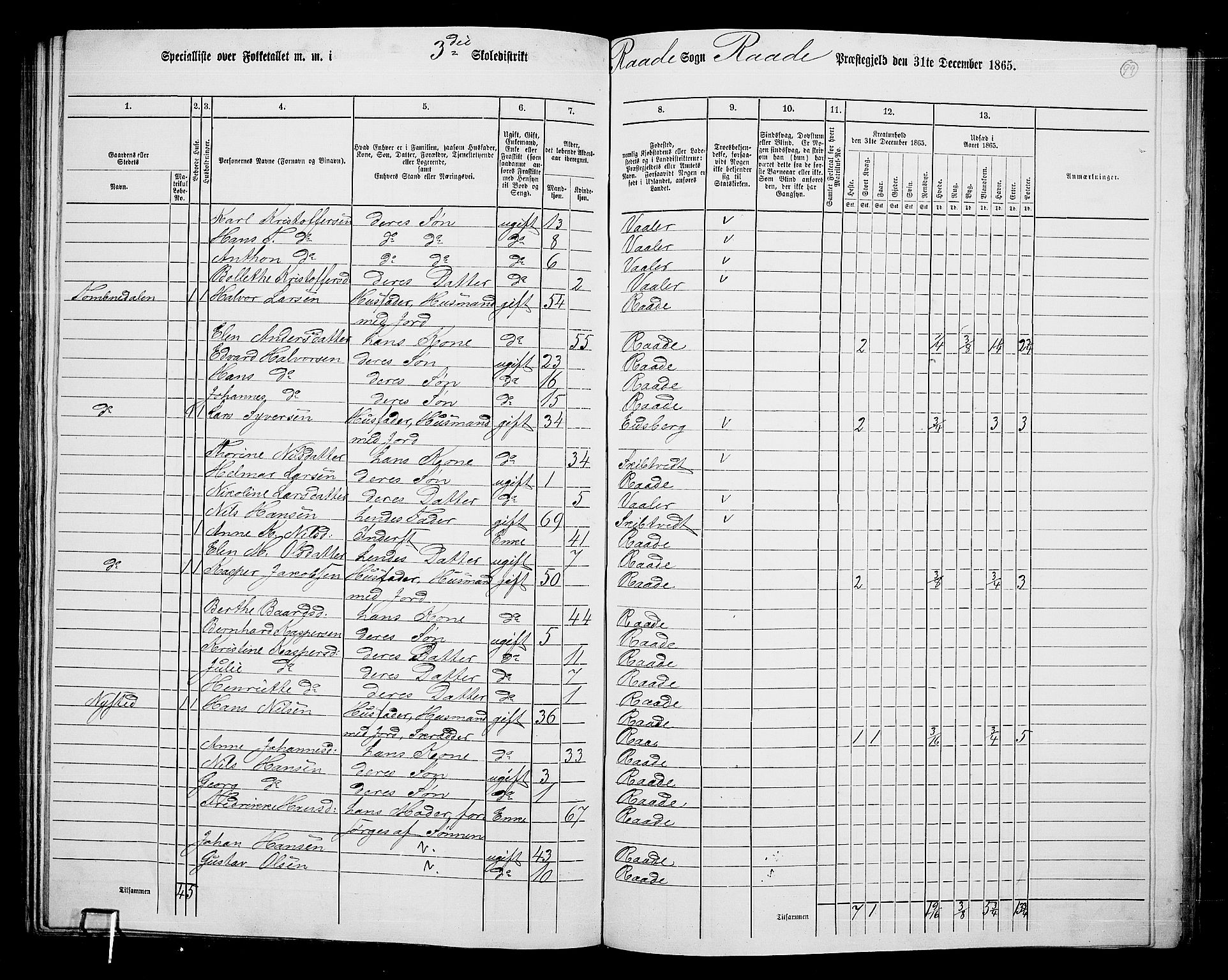 RA, 1865 census for Råde, 1865, p. 91