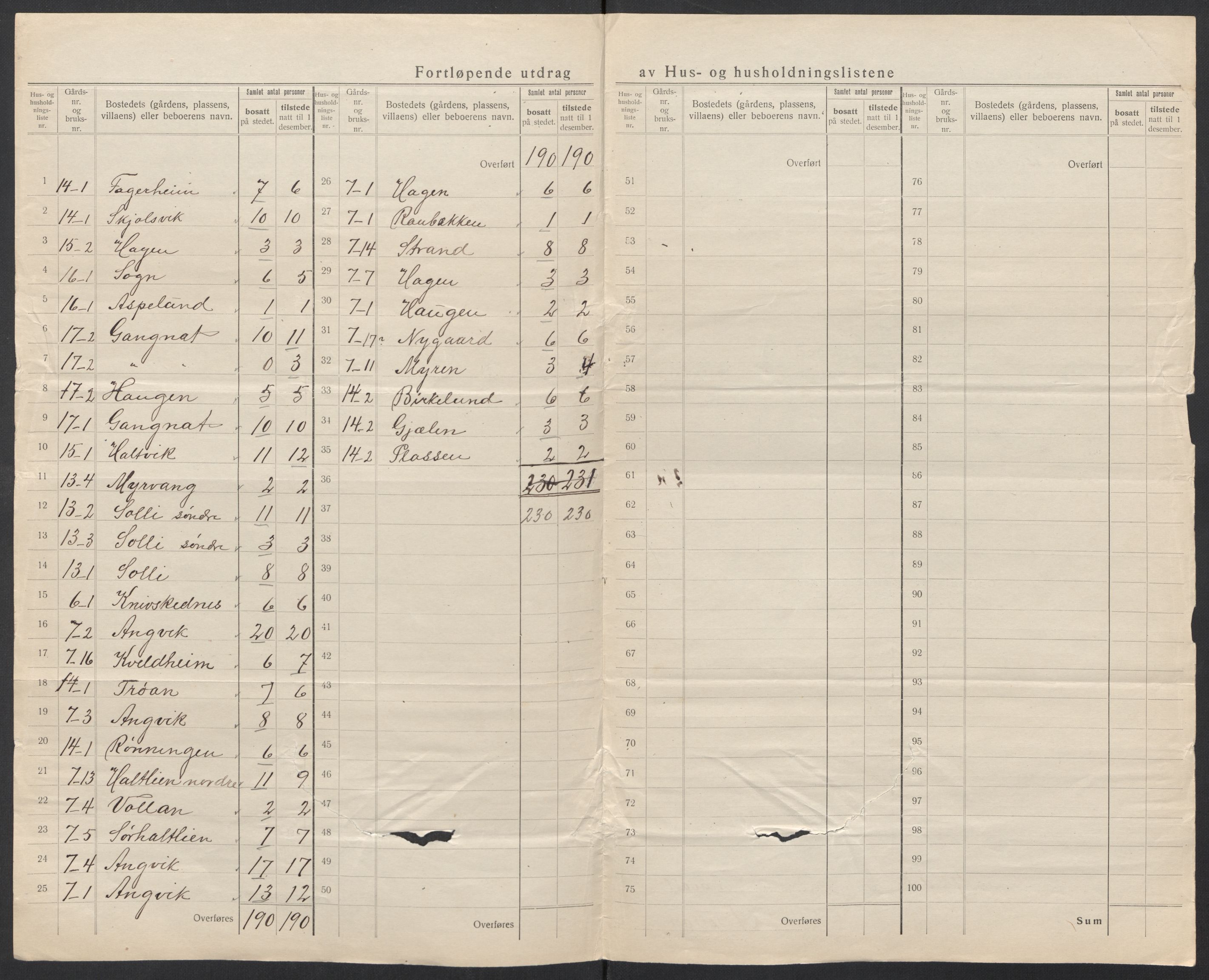 SAT, 1920 census for Tingvoll, 1920, p. 13