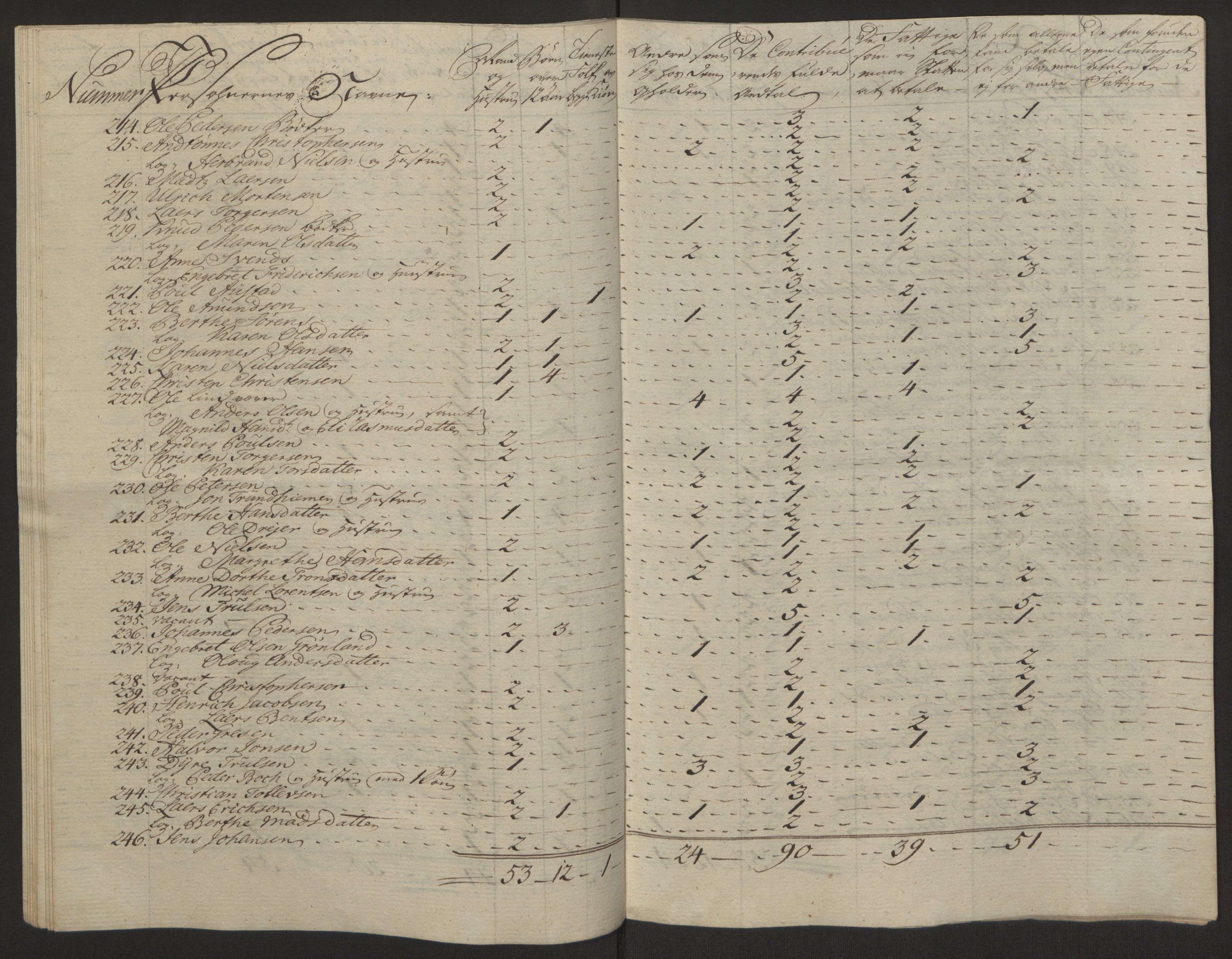 Rentekammeret inntil 1814, Reviderte regnskaper, Byregnskaper, AV/RA-EA-4066/R/Rg/L0144/0001: [G4] Kontribusjonsregnskap / Ekstraskatt, 1762-1767, p. 501