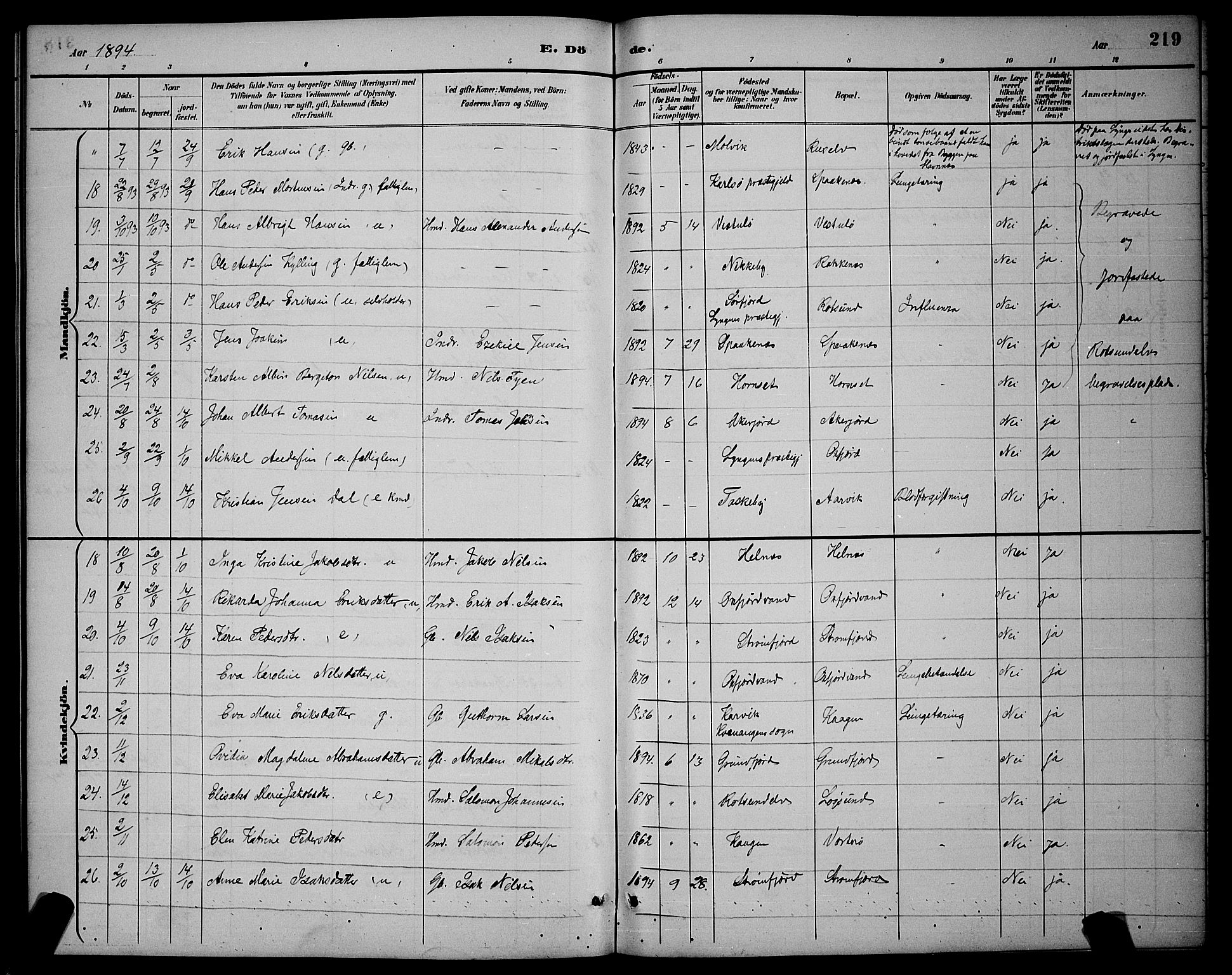 Skjervøy sokneprestkontor, AV/SATØ-S-1300/H/Ha/Hab/L0007klokker: Parish register (copy) no. 7, 1889-1899, p. 219