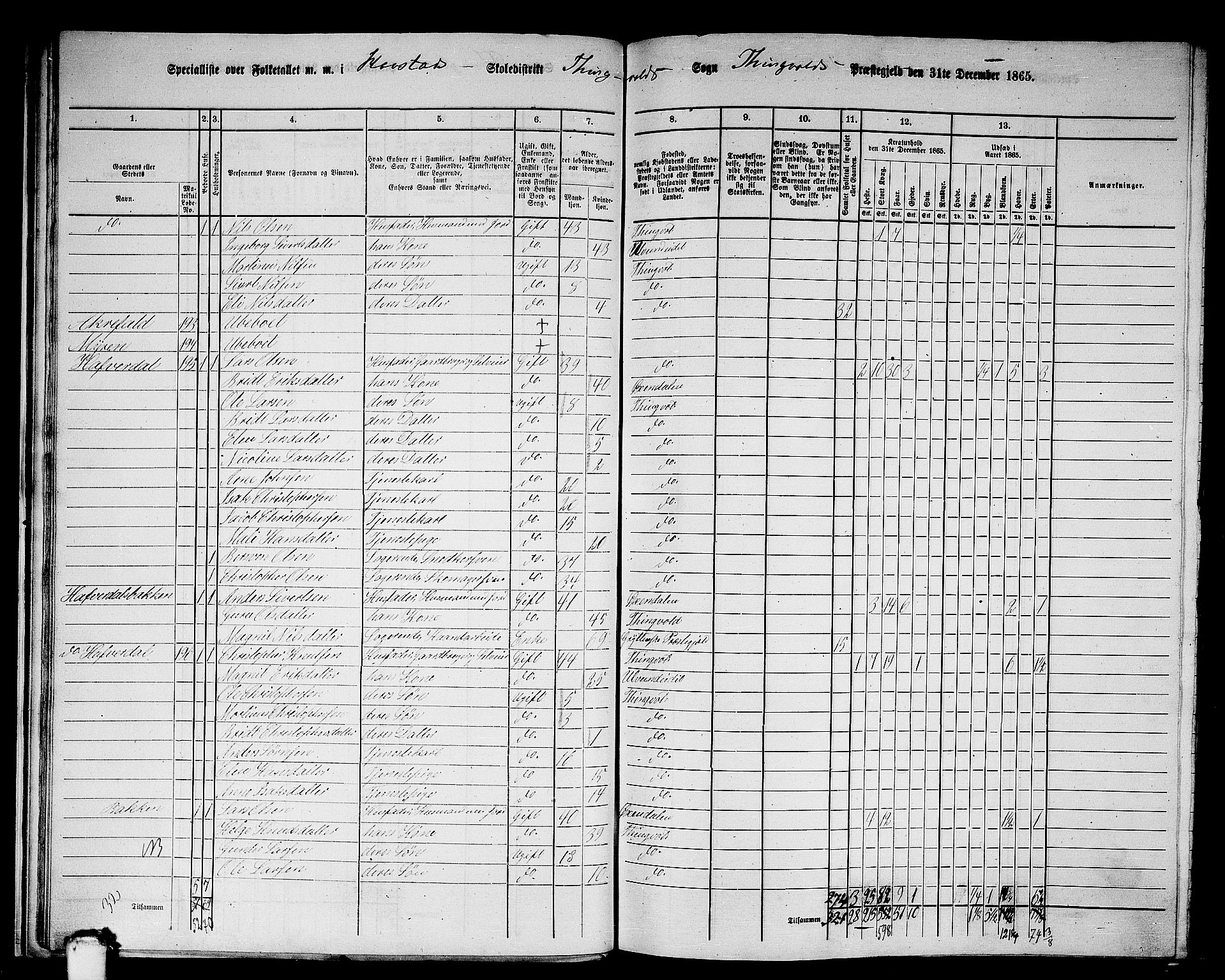 RA, 1865 census for Tingvoll, 1865, p. 23