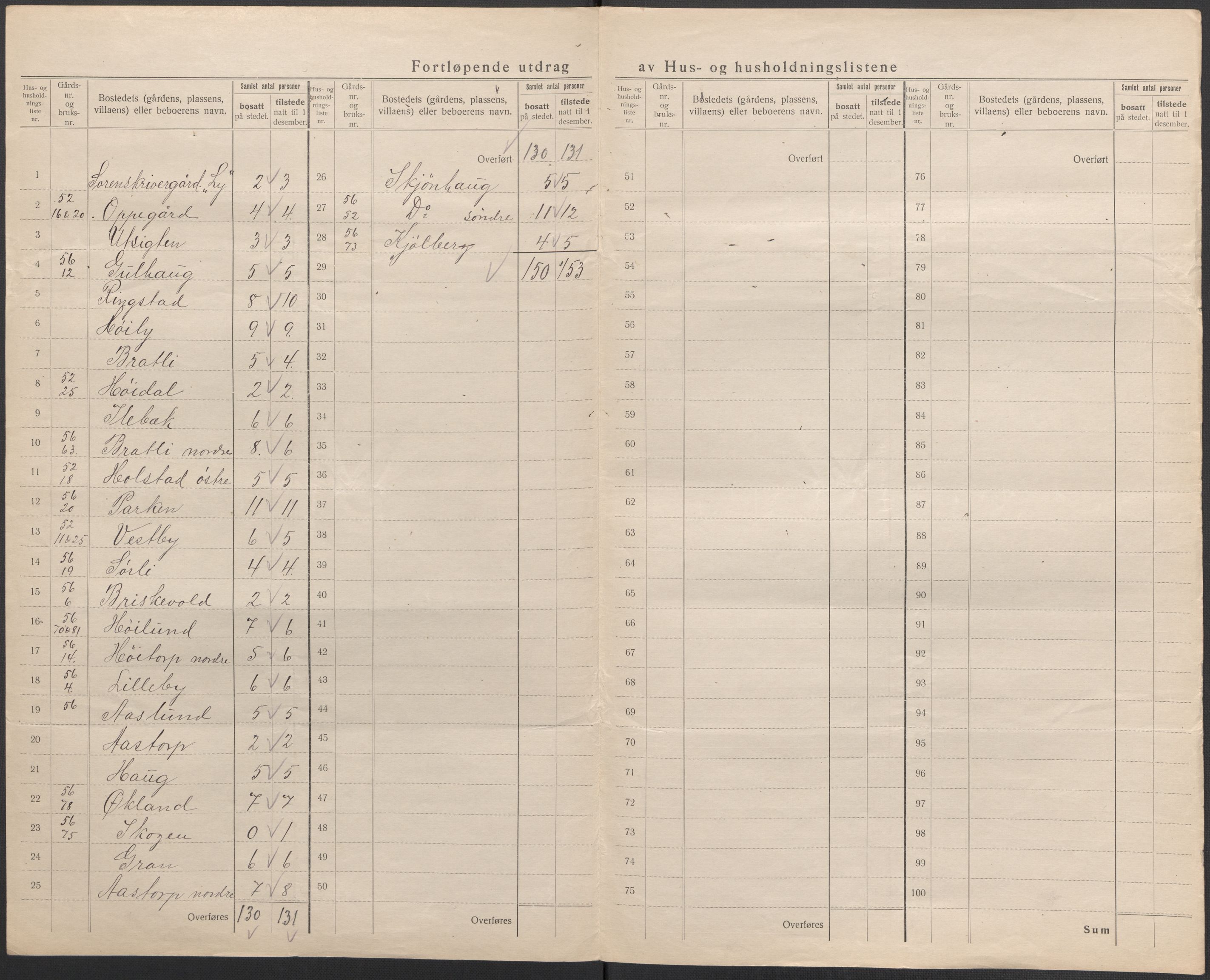 SAO, 1920 census for Mysen, 1920, p. 26