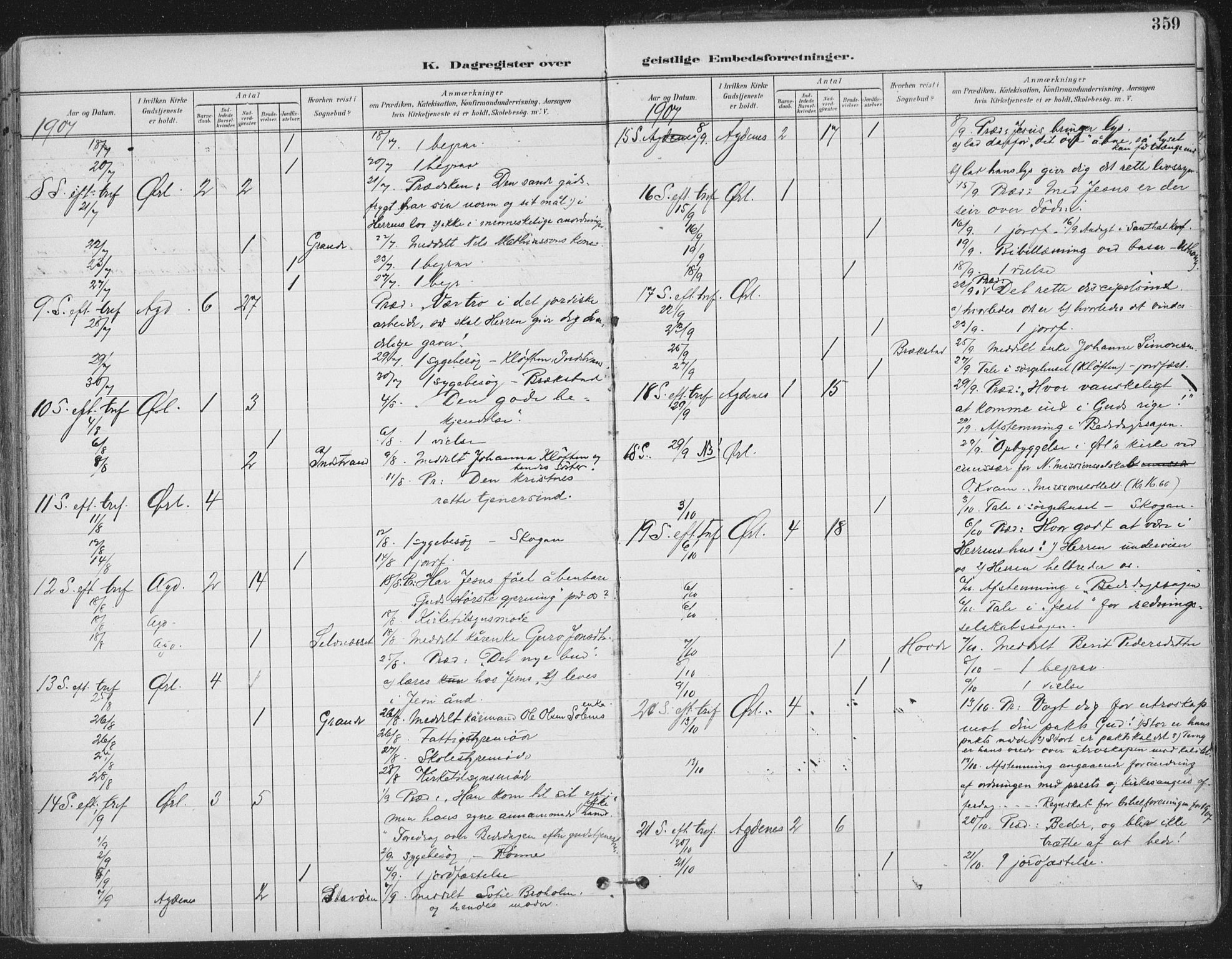 Ministerialprotokoller, klokkerbøker og fødselsregistre - Sør-Trøndelag, AV/SAT-A-1456/659/L0743: Parish register (official) no. 659A13, 1893-1910, p. 359