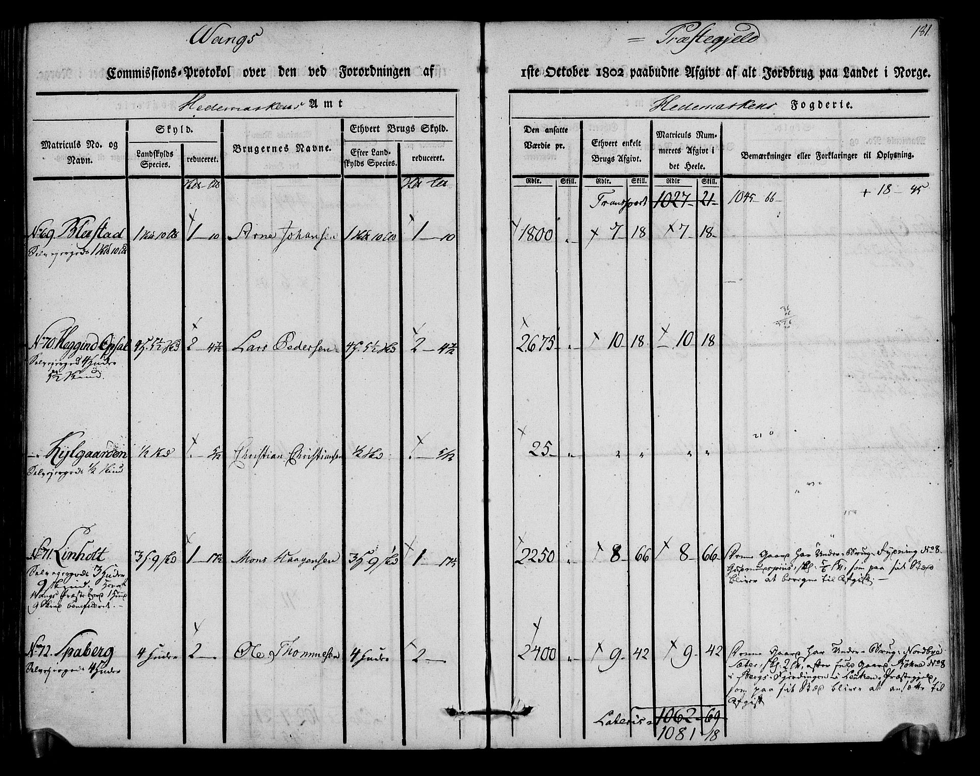 Rentekammeret inntil 1814, Realistisk ordnet avdeling, AV/RA-EA-4070/N/Ne/Nea/L0033: Hedmark fogderi. Kommisjonsprotokoll, 1803, p. 183