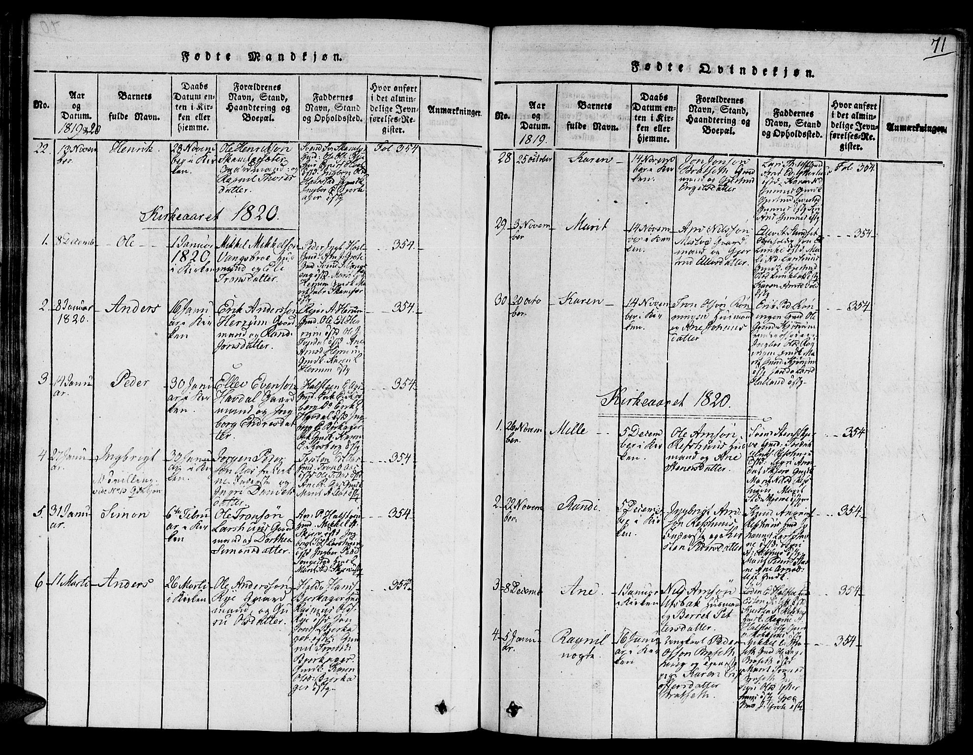 Ministerialprotokoller, klokkerbøker og fødselsregistre - Sør-Trøndelag, SAT/A-1456/672/L0854: Parish register (official) no. 672A06 /2, 1816-1829, p. 71