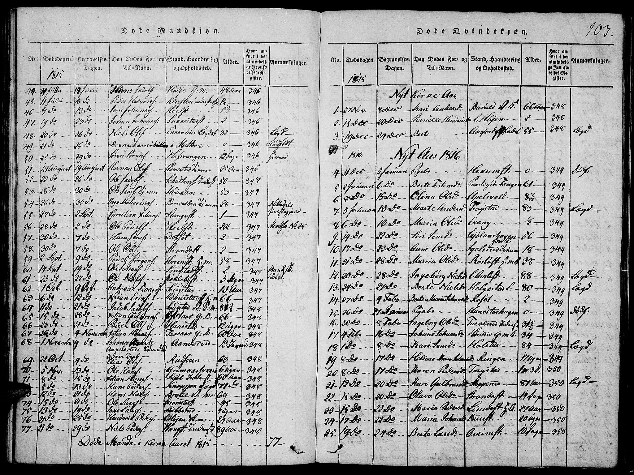 Toten prestekontor, SAH/PREST-102/H/Ha/Haa/L0009: Parish register (official) no. 9, 1814-1820, p. 103