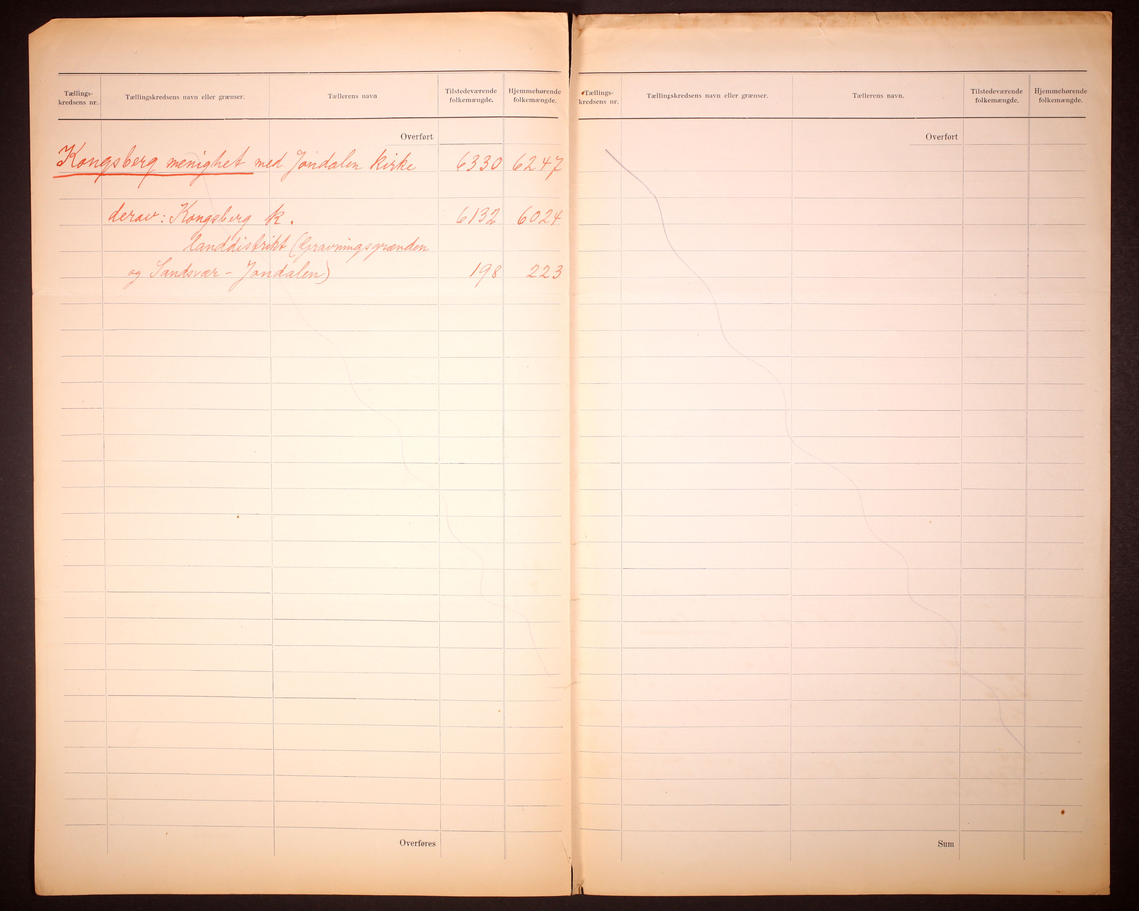 RA, 1910 census for Kongsberg, 1910, p. 2