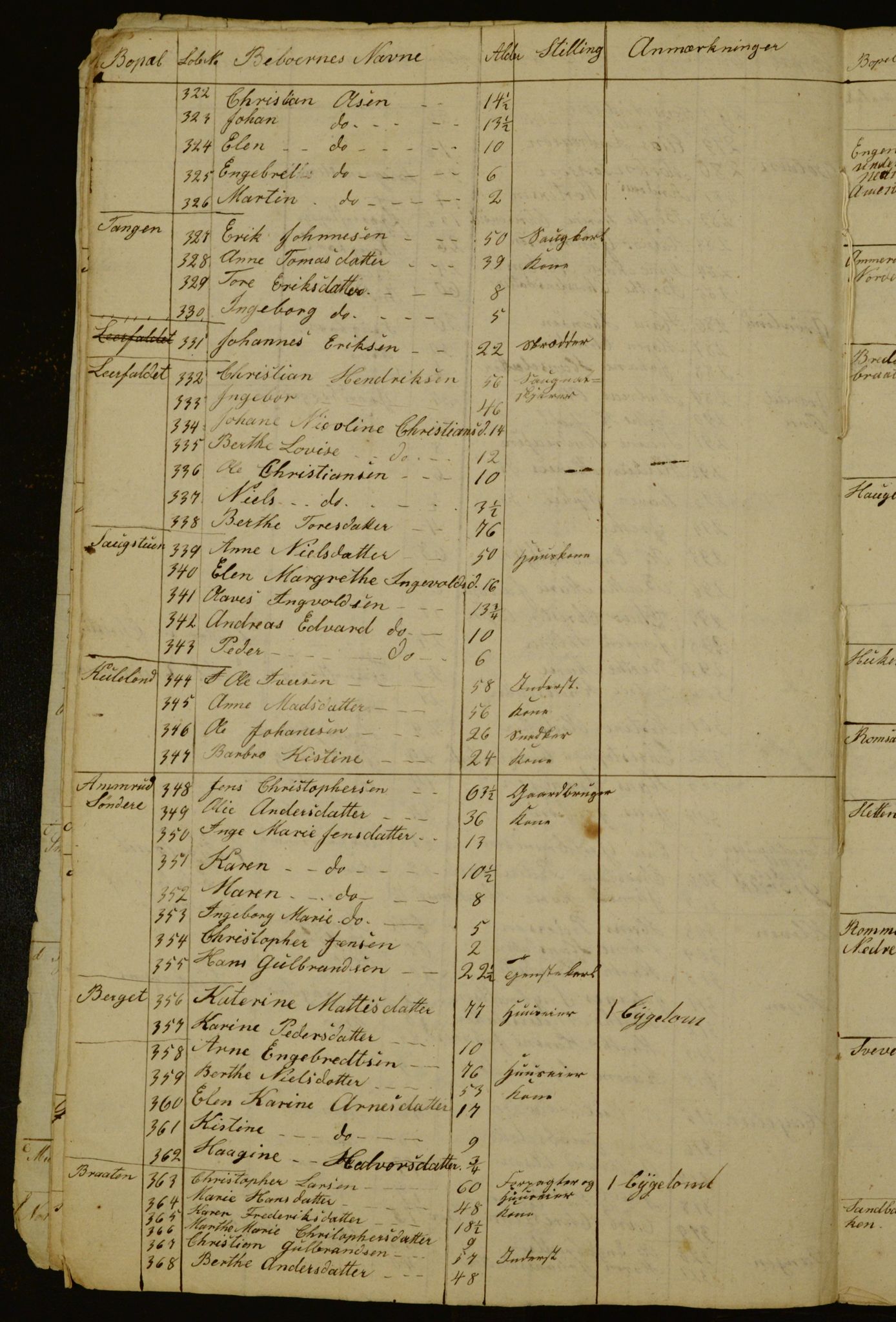 OBA, Census for Aker 1836, 1836, p. 53