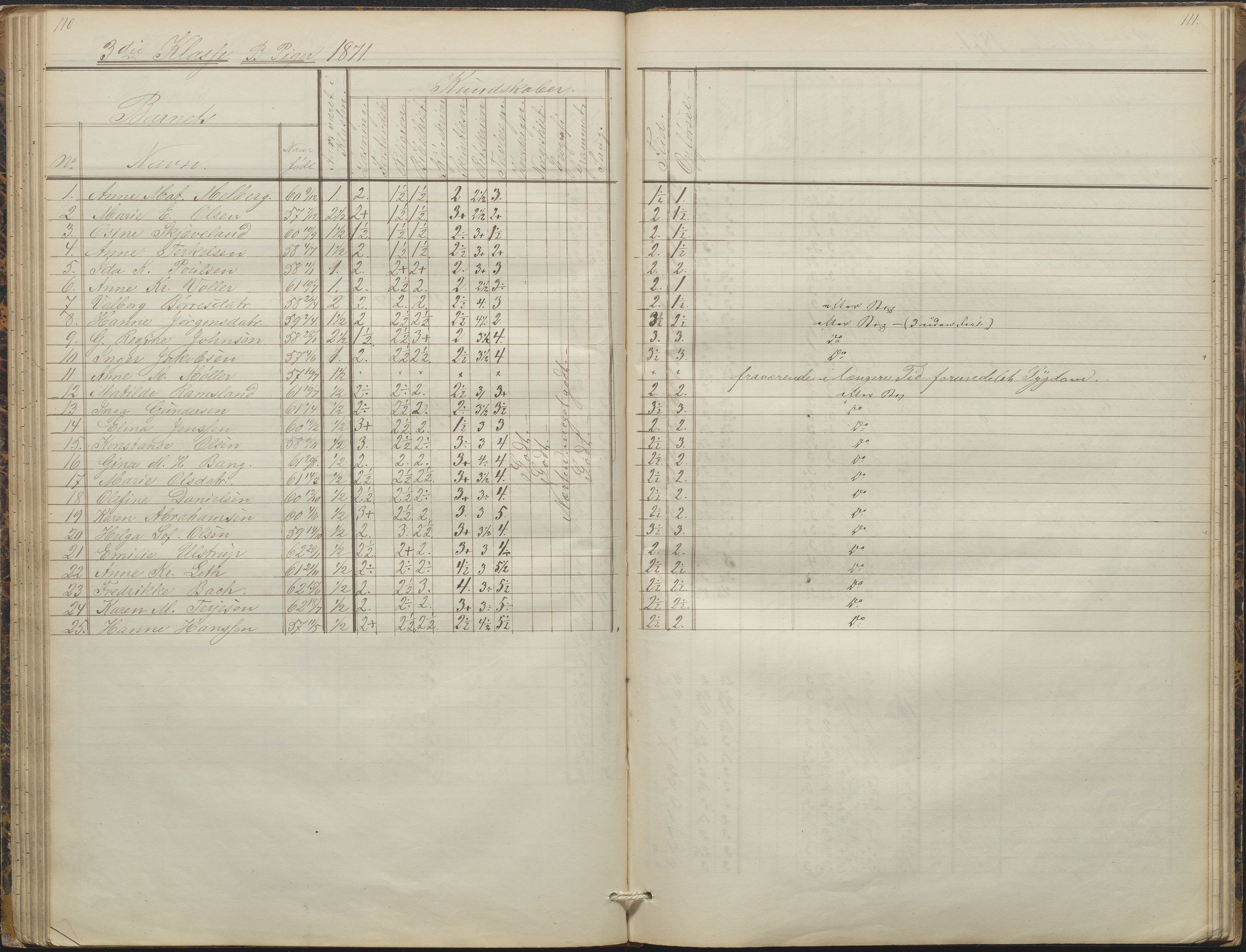 Arendal kommune, Katalog I, AAKS/KA0906-PK-I/07/L0088: Eksamensprotokoll, forhandlingsprotokoll for Almueskolen, 1863-1878, p. 110-111