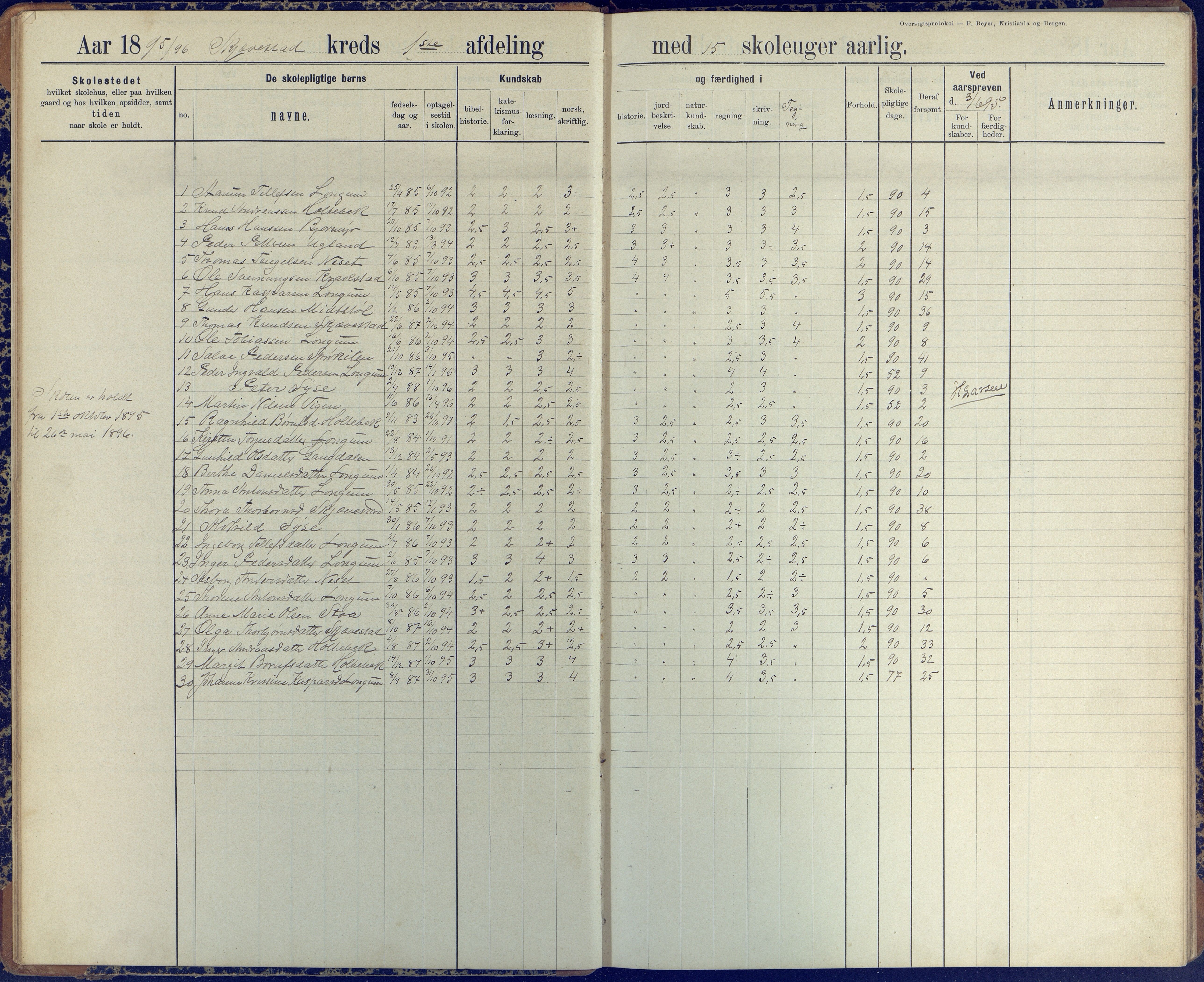 Austre Moland kommune, AAKS/KA0918-PK/09/09d/L0005: Skoleprotokoll, 1891-1951