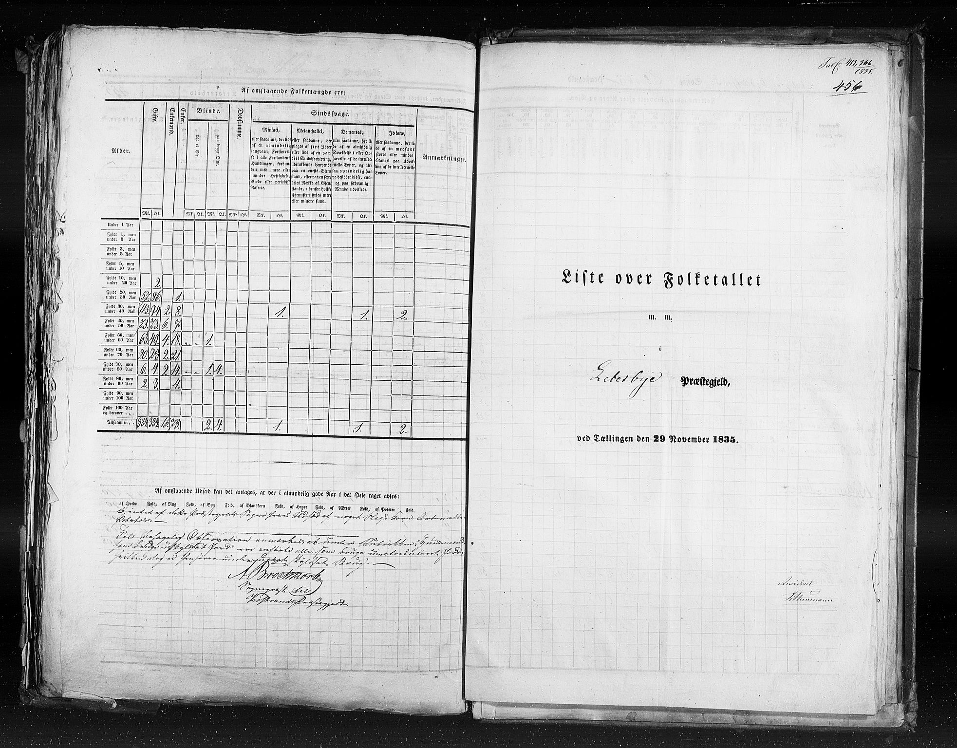 RA, Census 1835, vol. 9: Nordre Trondhjem amt, Nordland amt og Finnmarken amt, 1835, p. 456