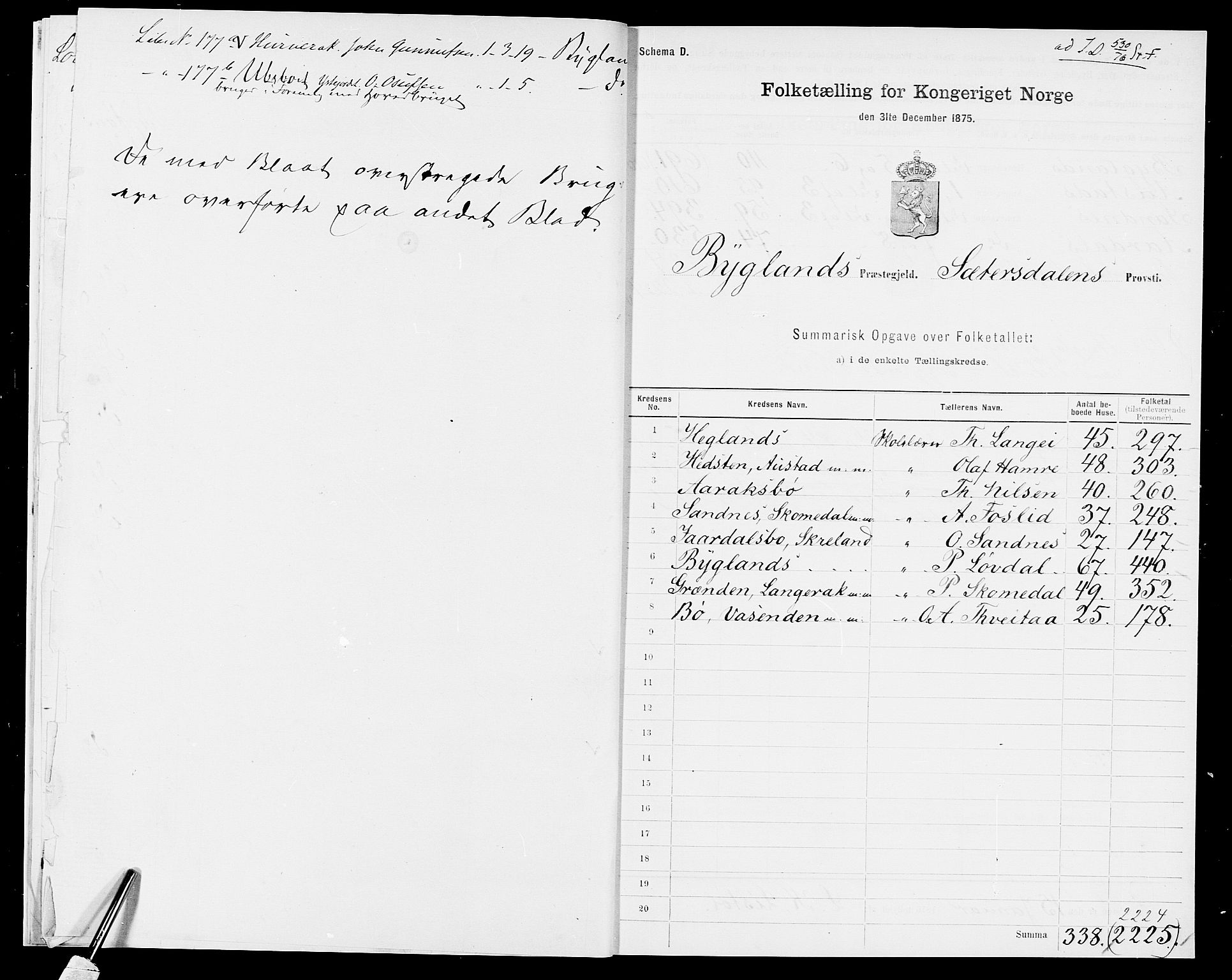 SAK, 1875 census for 0938P Bygland, 1875, p. 15