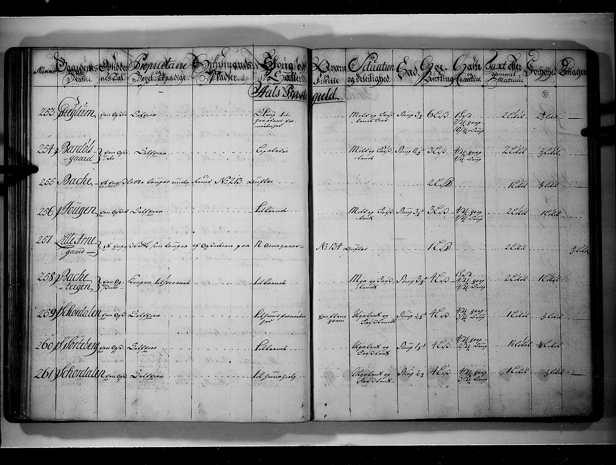 Rentekammeret inntil 1814, Realistisk ordnet avdeling, AV/RA-EA-4070/N/Nb/Nbf/L0109: Ringerike og Hallingdal eksaminasjonsprotokoll, 1723, p. 70b-71a