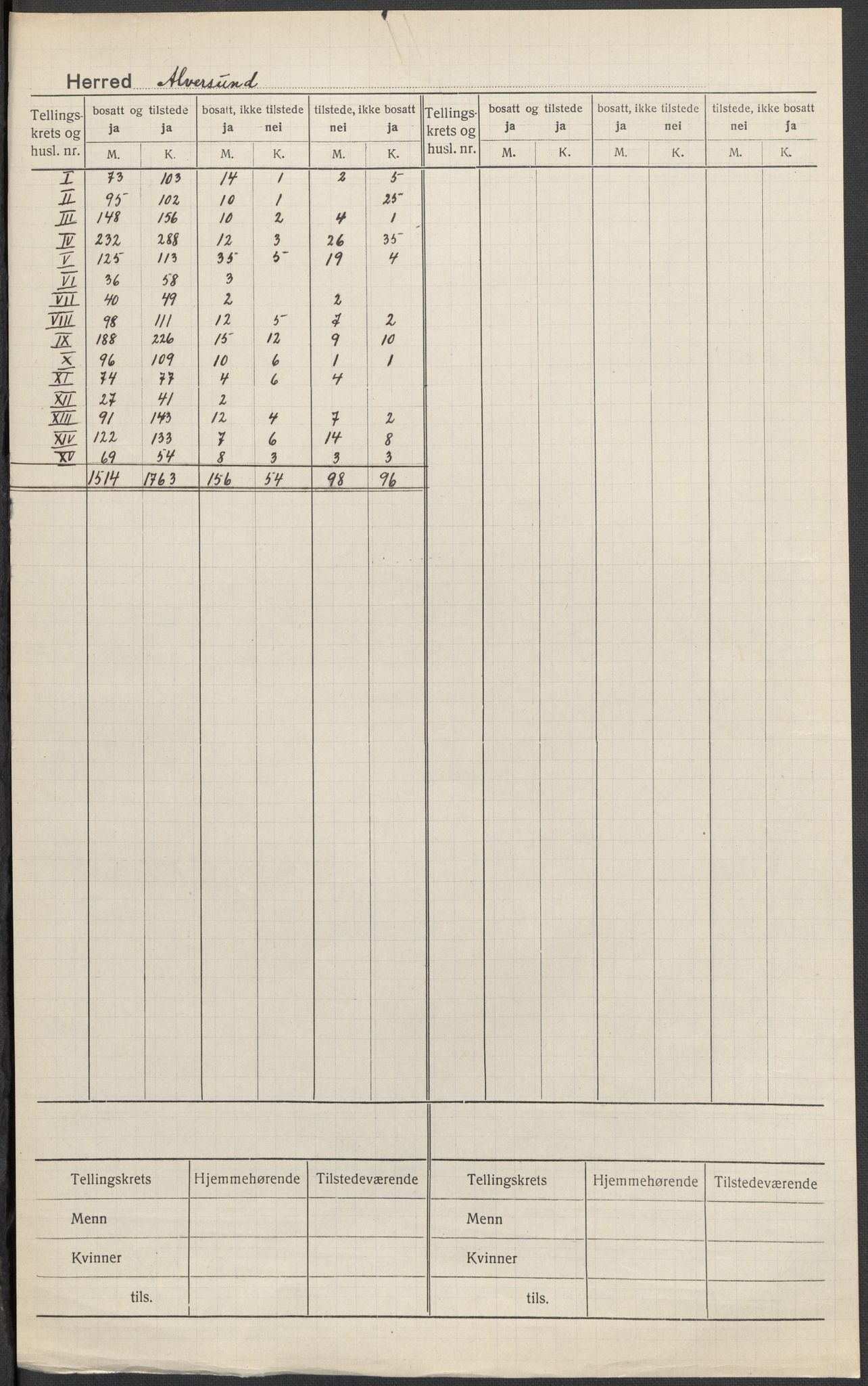 SAB, 1920 census for Alversund, 1920, p. 1