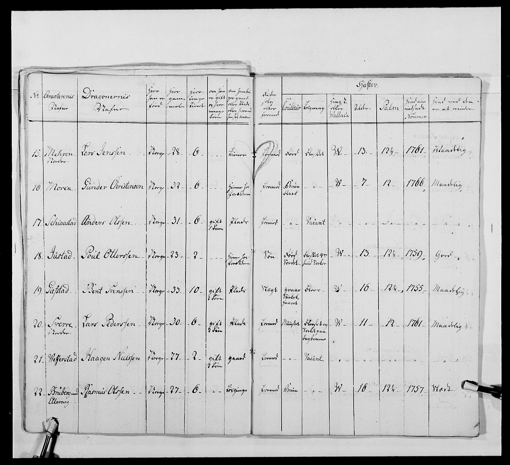 Kommanderende general (KG I) med Det norske krigsdirektorium, RA/EA-5419/E/Ea/L0478: 2. Sønnafjelske dragonregiment, 1765-1767, p. 518