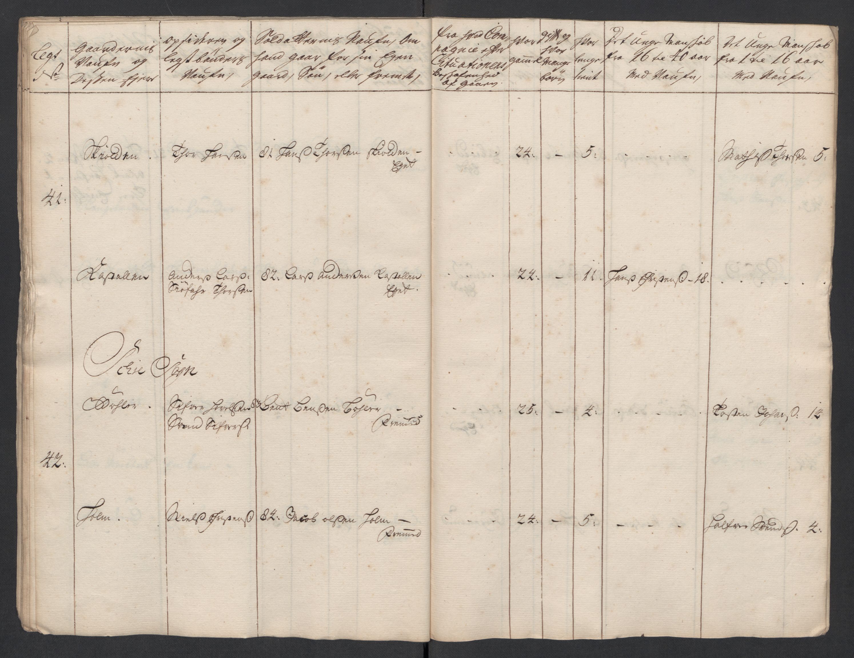 Rentekammeret inntil 1814, Realistisk ordnet avdeling, RA/EA-4070/Ki/L0015: [S14]: Hovedlegdsruller, 1726, p. 536