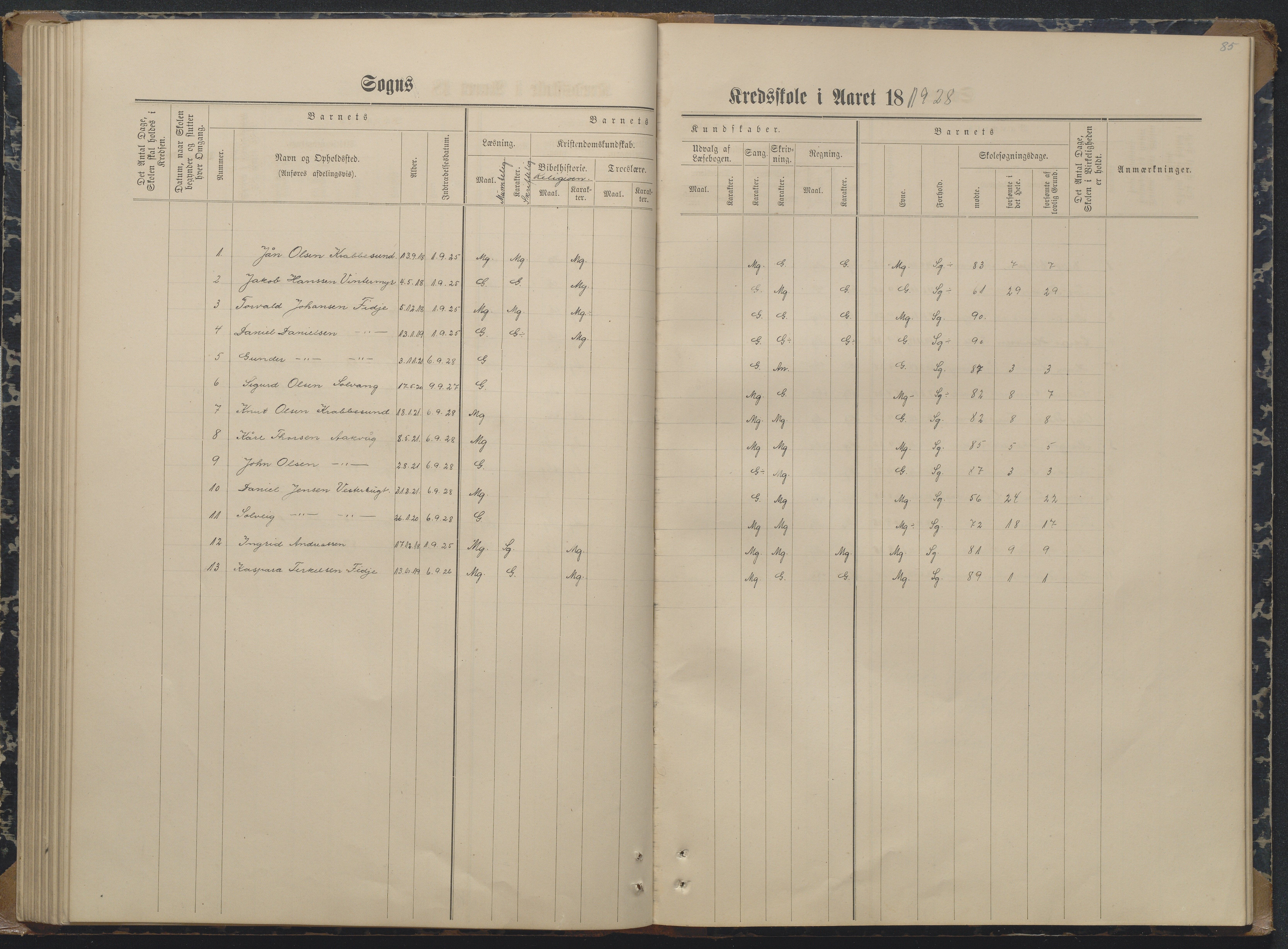 Søndeled kommune, AAKS/KA0913-PK/1/05/05i/L0004: Karakterprotokoll, 1887-1941, p. 85