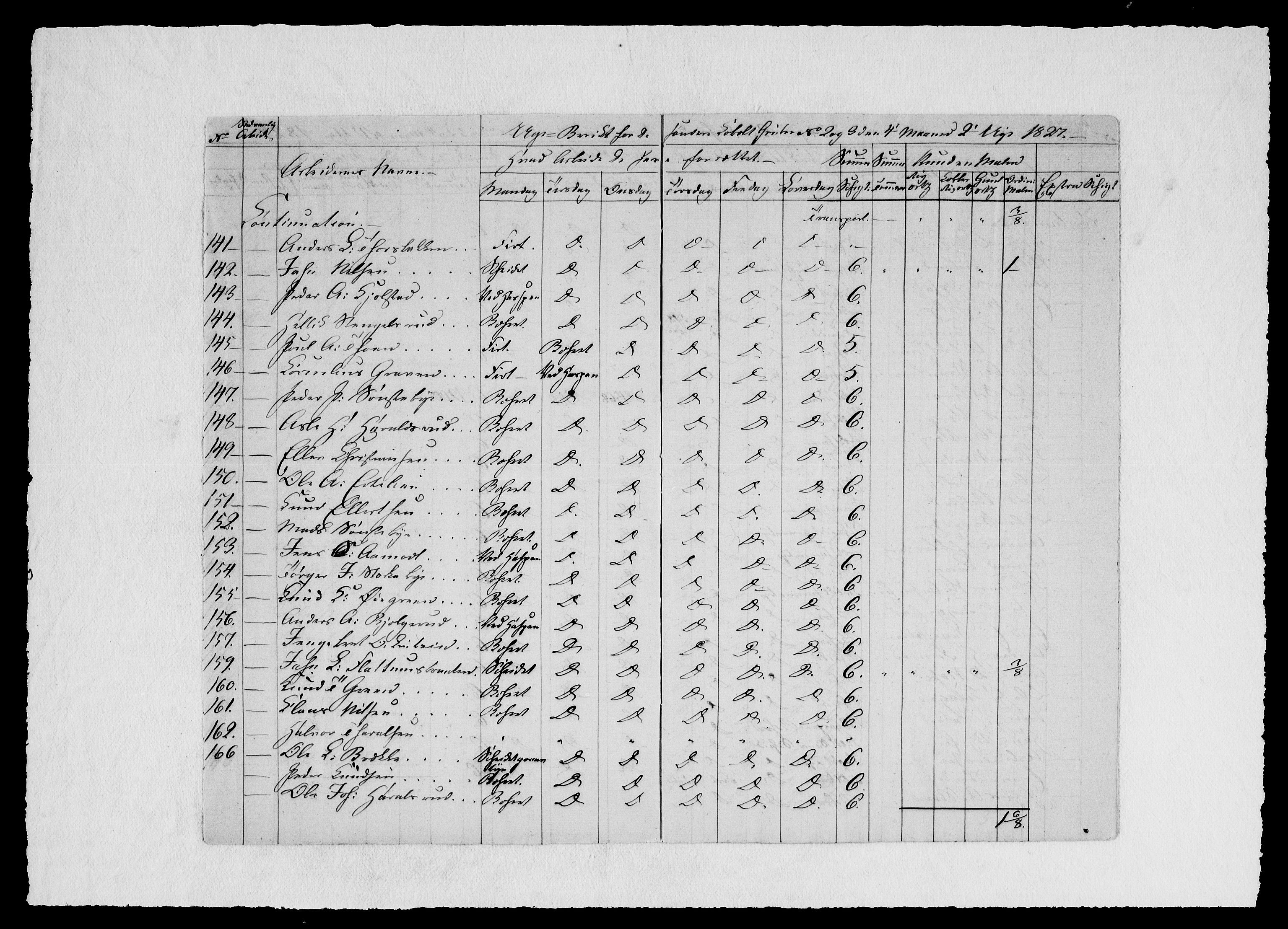 Modums Blaafarveværk, AV/RA-PA-0157/G/Ge/L0329/0001: -- / Berigt over arbeiderne ved gruvene. Ført ukesvis, 1827, p. 11