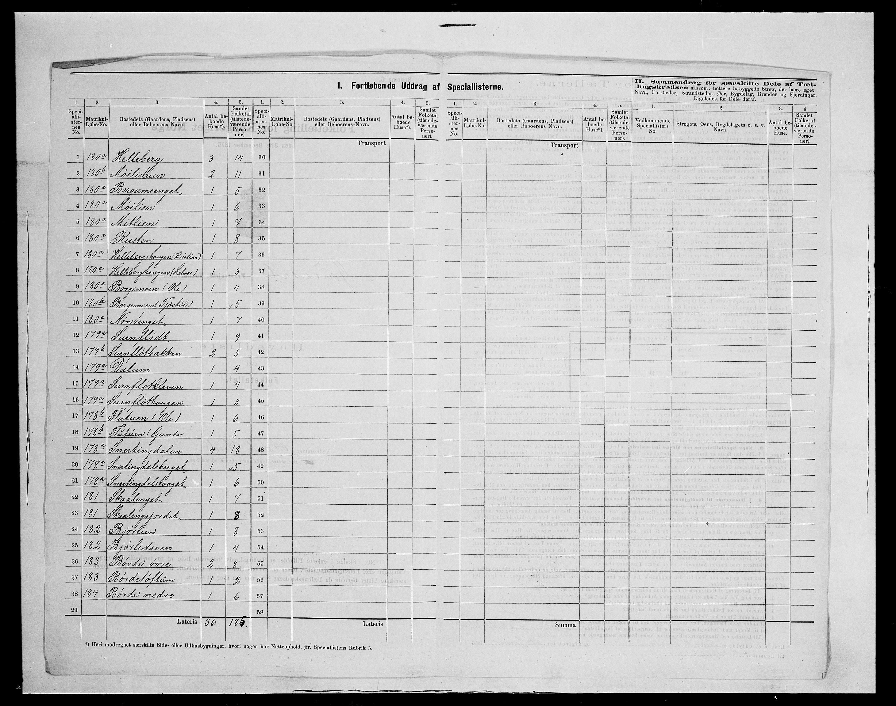SAH, 1875 census for 0522P Gausdal, 1875, p. 51