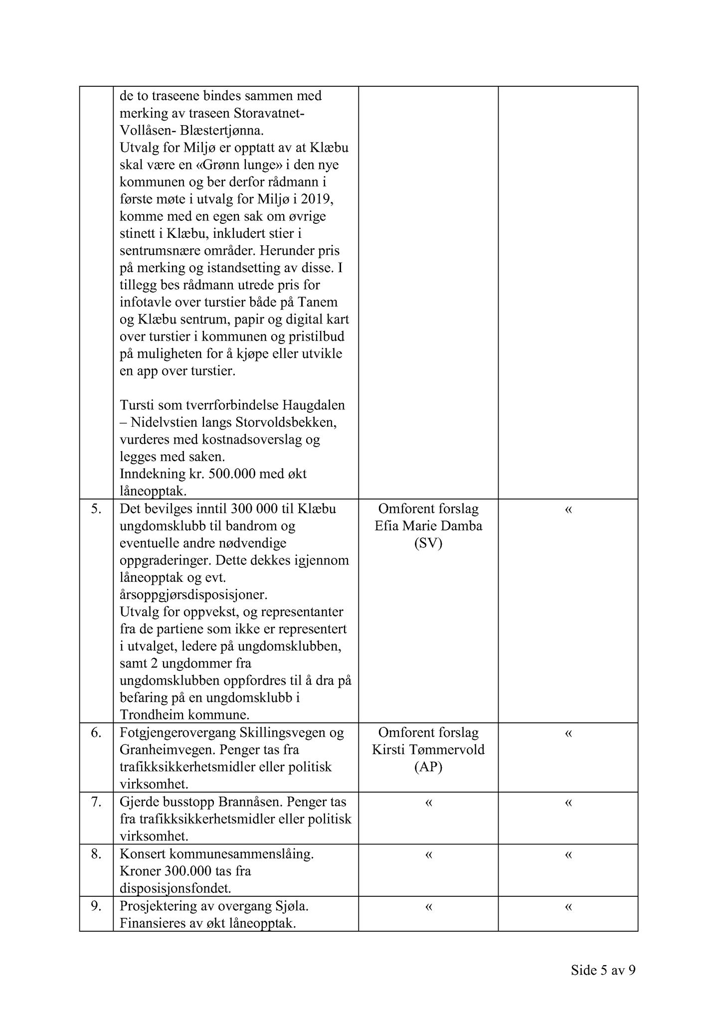 Klæbu Kommune, TRKO/KK/02-FS/L011: Formannsskapet - Møtedokumenter, 2018, p. 2797