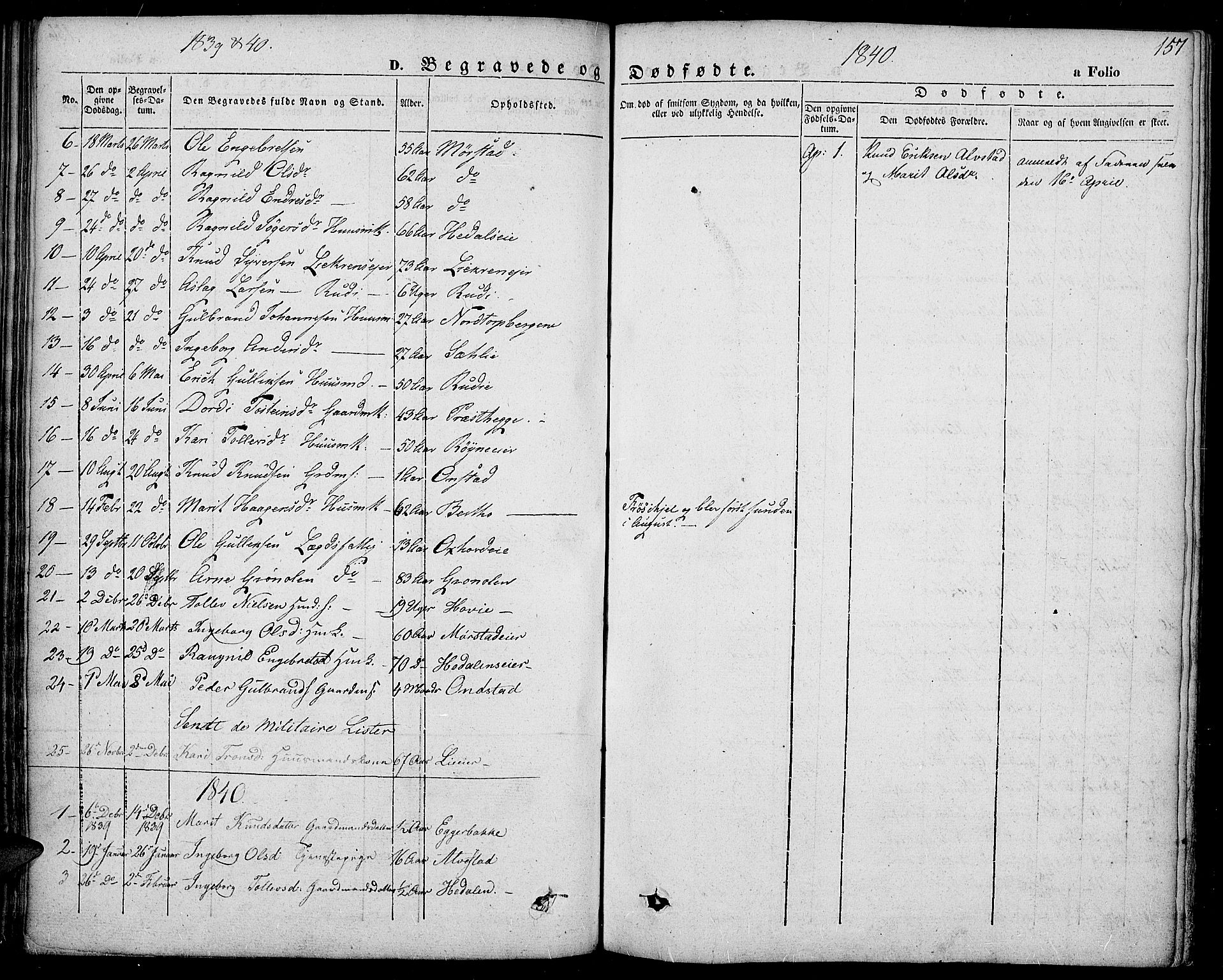 Slidre prestekontor, SAH/PREST-134/H/Ha/Haa/L0004: Parish register (official) no. 4, 1831-1848, p. 157