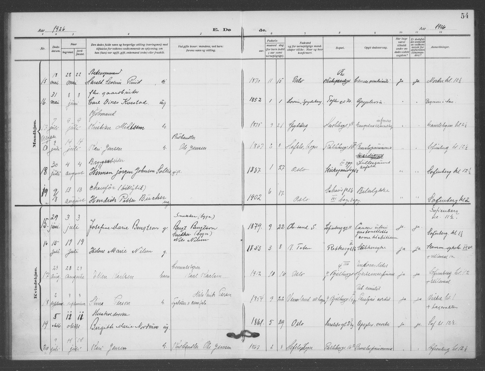 Matteus prestekontor Kirkebøker, AV/SAO-A-10870/F/Fa/L0004: Parish register (official) no. 4, 1917-1938, p. 54