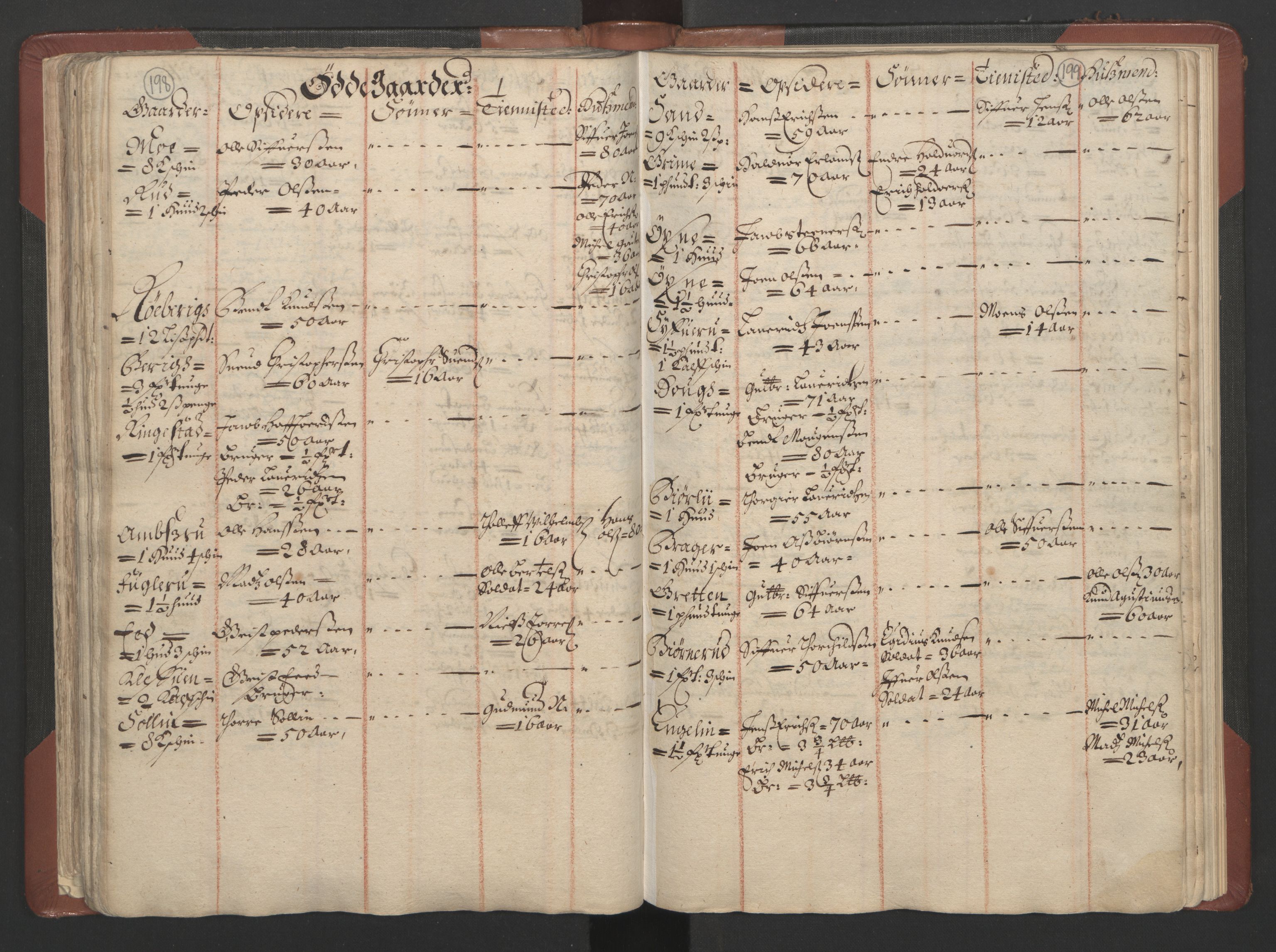 RA, Bailiff's Census 1664-1666, no. 4: Hadeland and Valdres fogderi and Gudbrandsdal fogderi, 1664, p. 198-199