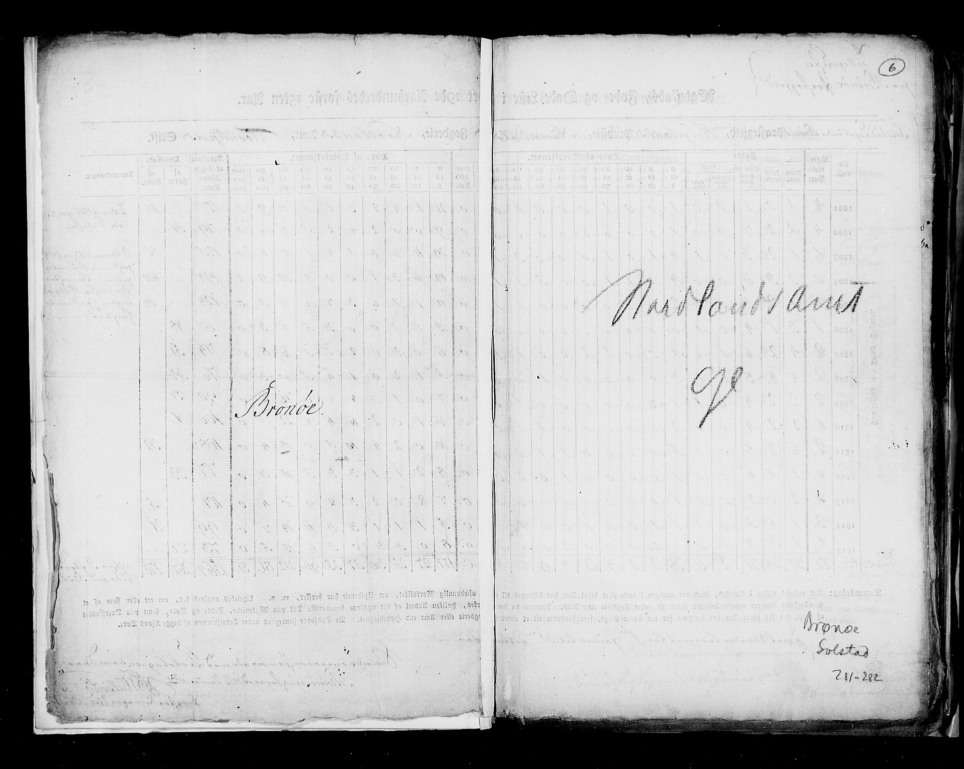 RA, Census 1815, vol. 8: Tromsø stift and cities, 1815, p. 6