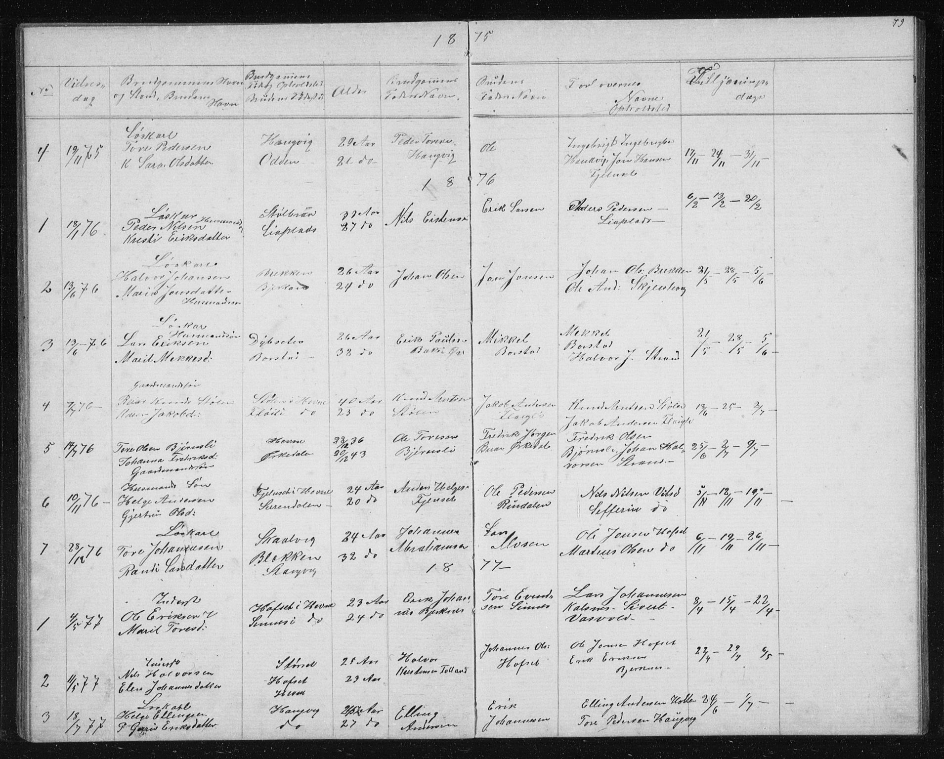 Ministerialprotokoller, klokkerbøker og fødselsregistre - Sør-Trøndelag, SAT/A-1456/631/L0513: Parish register (copy) no. 631C01, 1869-1879, p. 79
