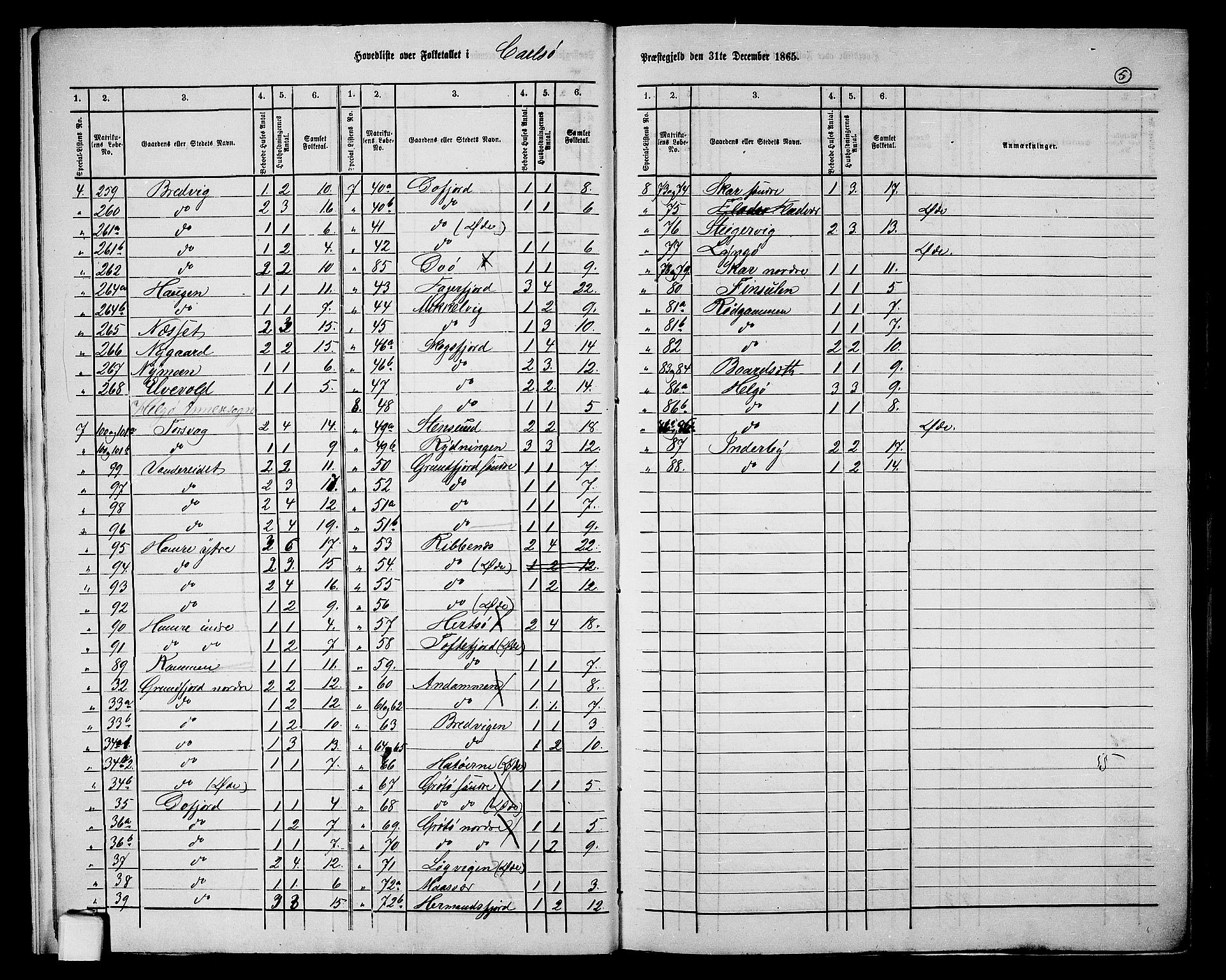 RA, 1865 census for Karlsøy, 1865, p. 8