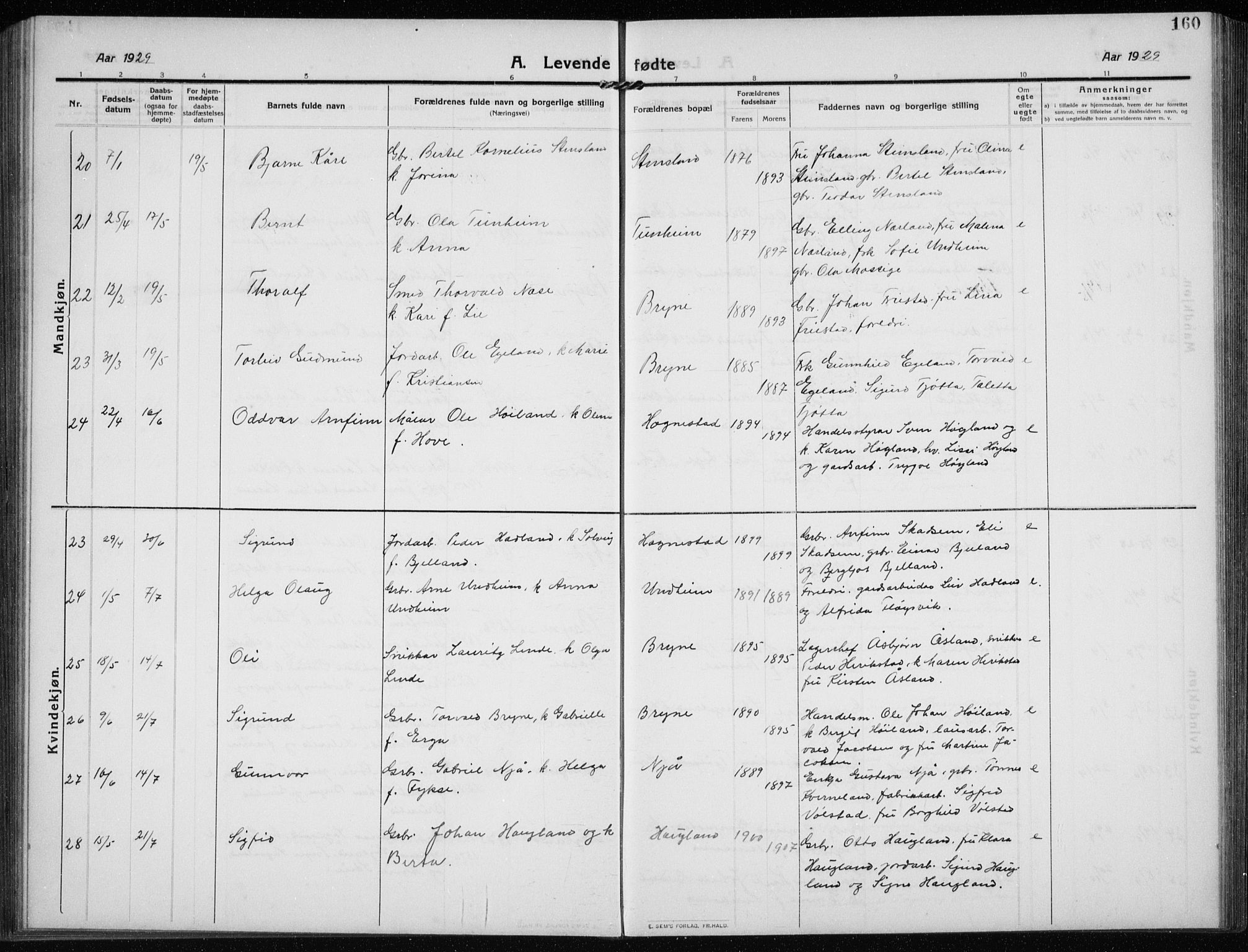 Time sokneprestkontor, AV/SAST-A-101795/001/30BB/L0001: Parish register (copy) no. B 1, 1910-1932, p. 160