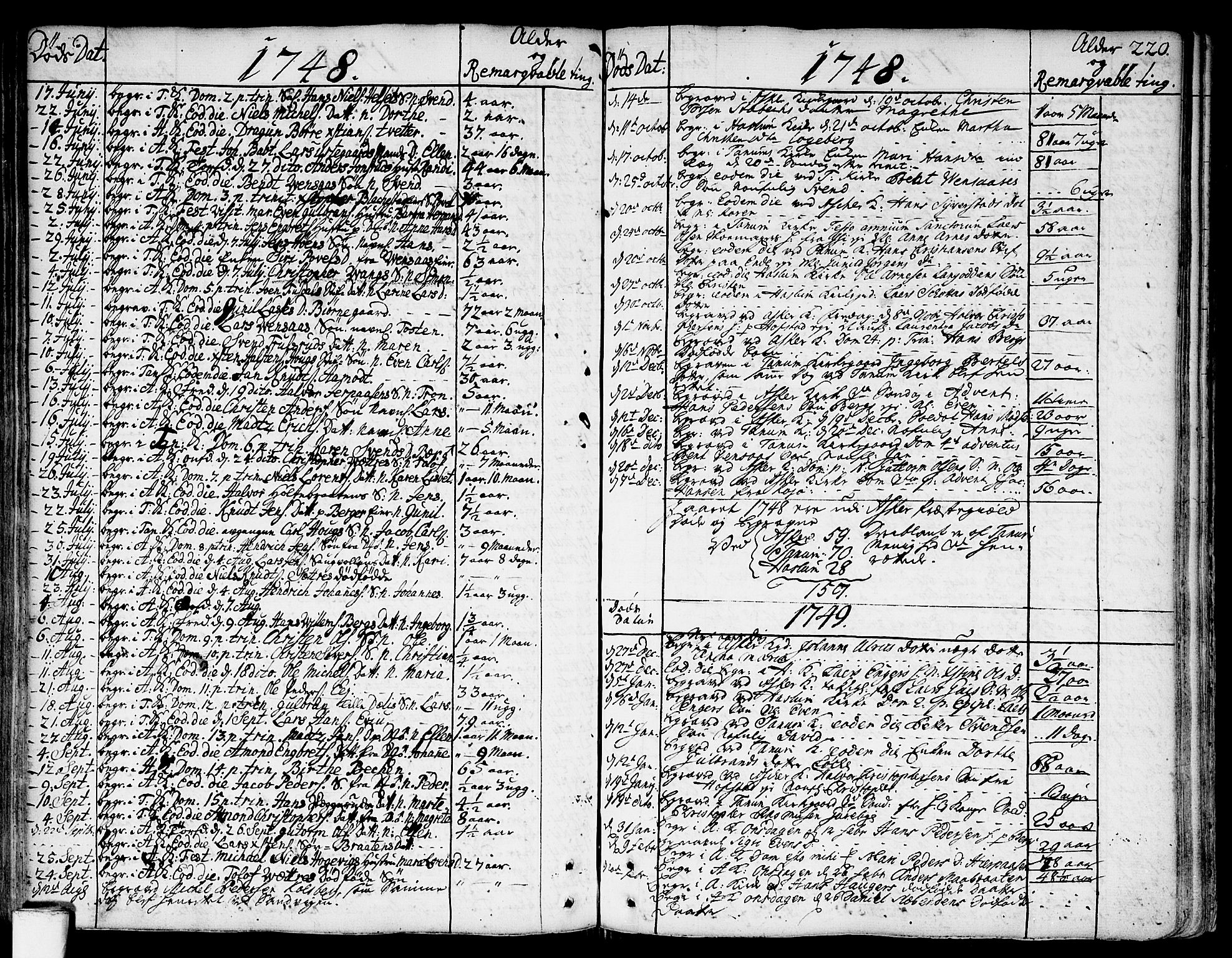Asker prestekontor Kirkebøker, SAO/A-10256a/F/Fa/L0002: Parish register (official) no. I 2, 1733-1766, p. 220