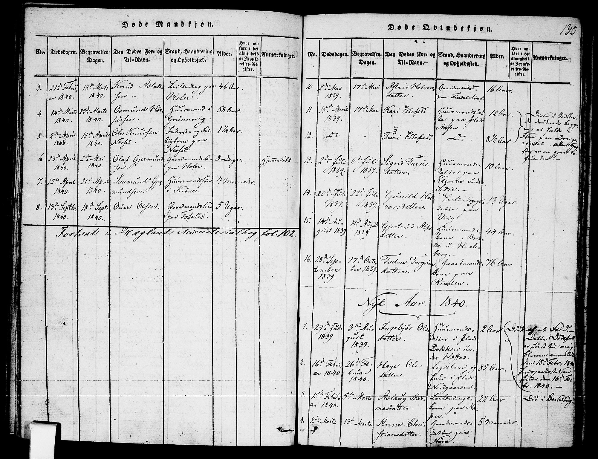 Fyresdal kirkebøker, SAKO/A-263/F/Fa/L0003: Parish register (official) no. I 3, 1815-1840, p. 130