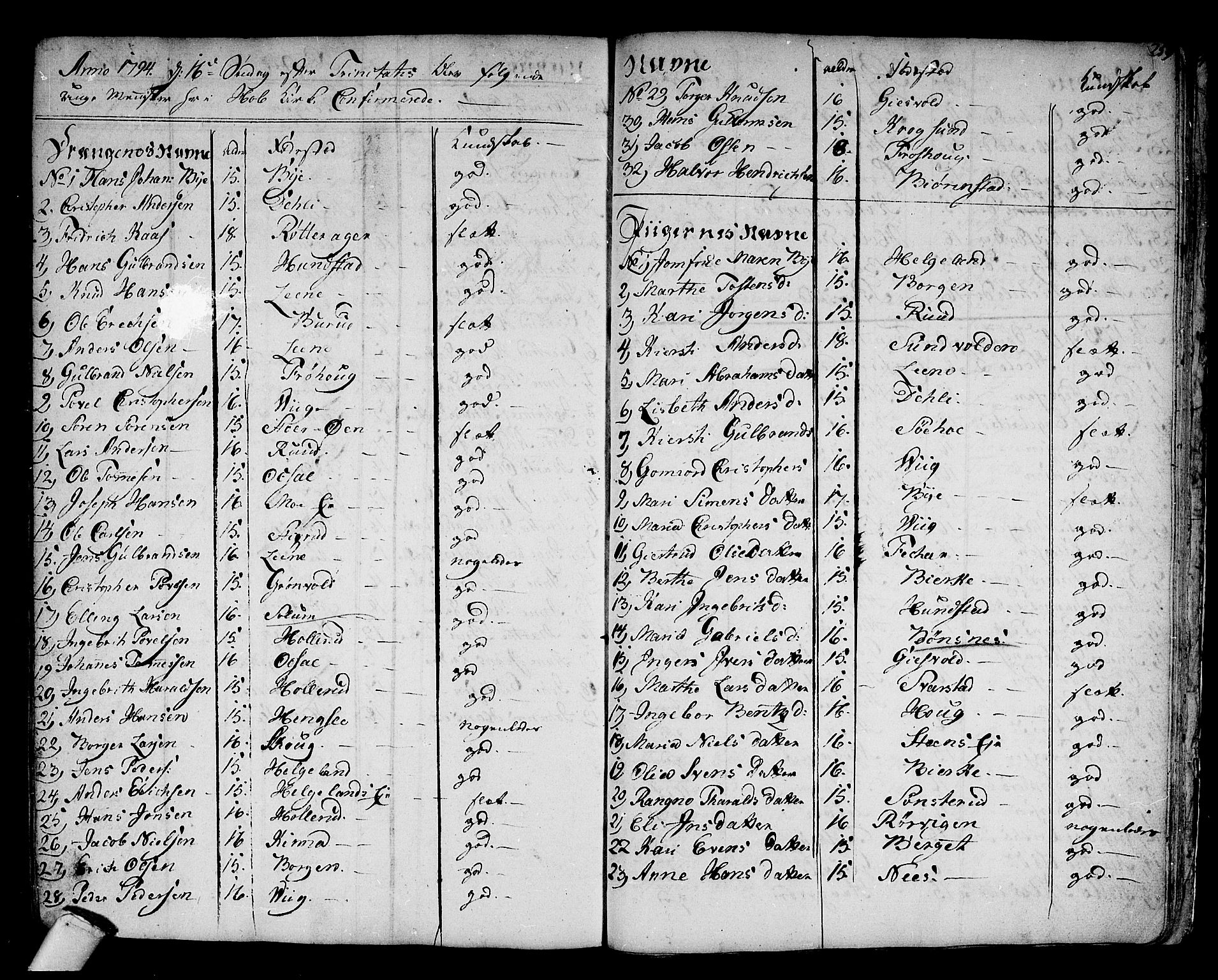 Hole kirkebøker, SAKO/A-228/F/Fa/L0002: Parish register (official) no. I 2, 1766-1814, p. 259