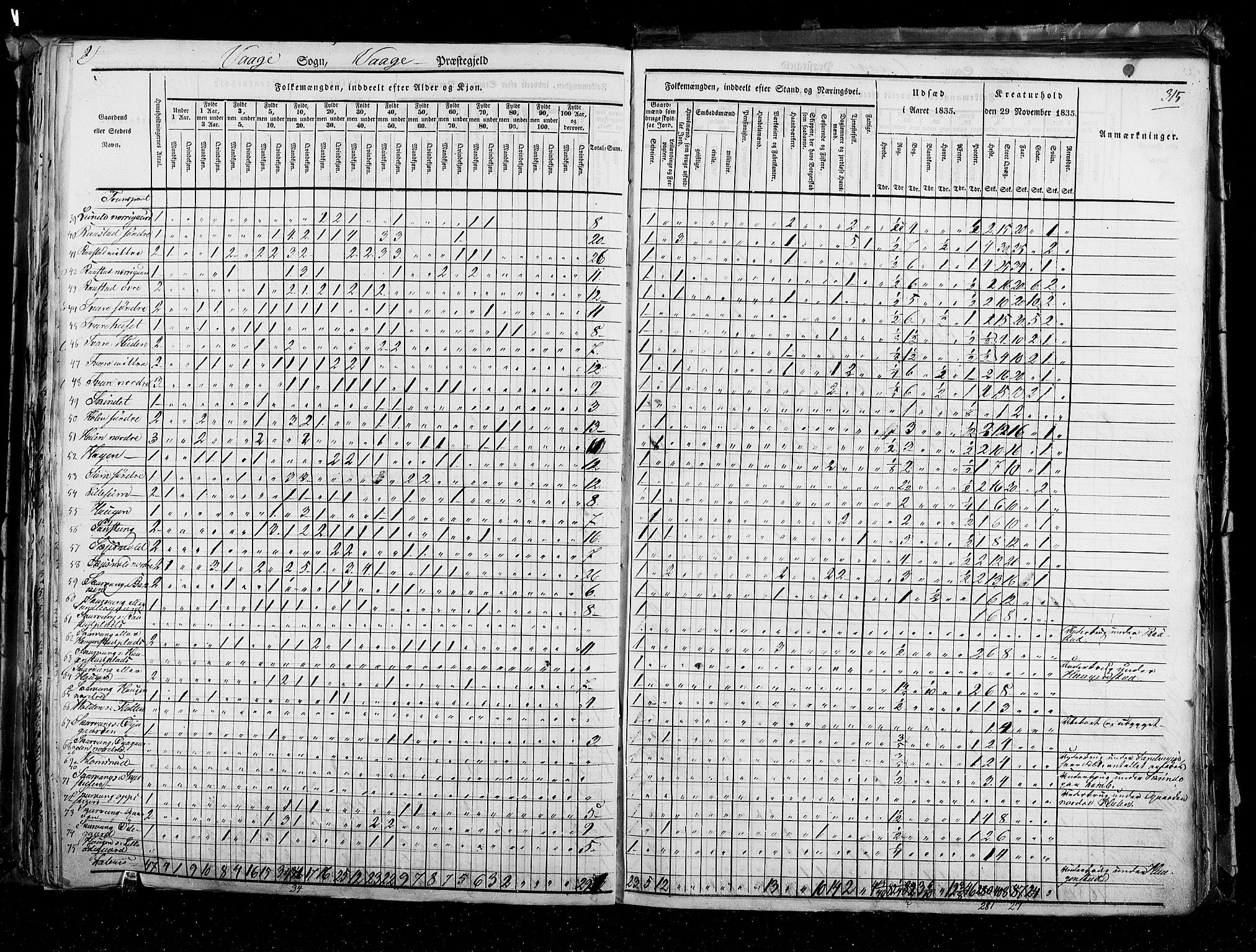 RA, Census 1835, vol. 3: Hedemarken amt og Kristians amt, 1835, p. 315