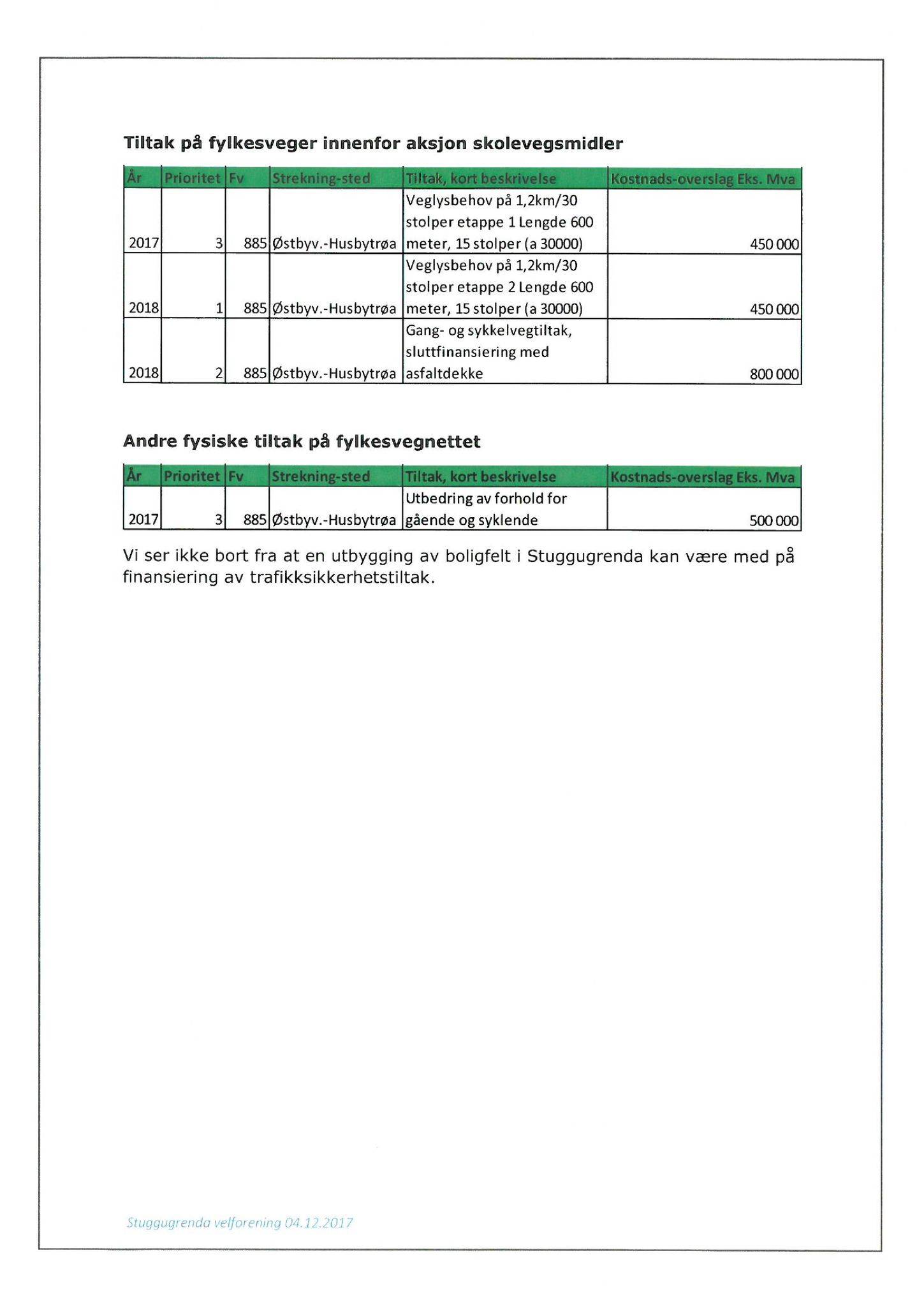 Klæbu Kommune, TRKO/KK/06-UM/L005: Utvalg for miljø - Møtedokumenter 2018, 2018, p. 247